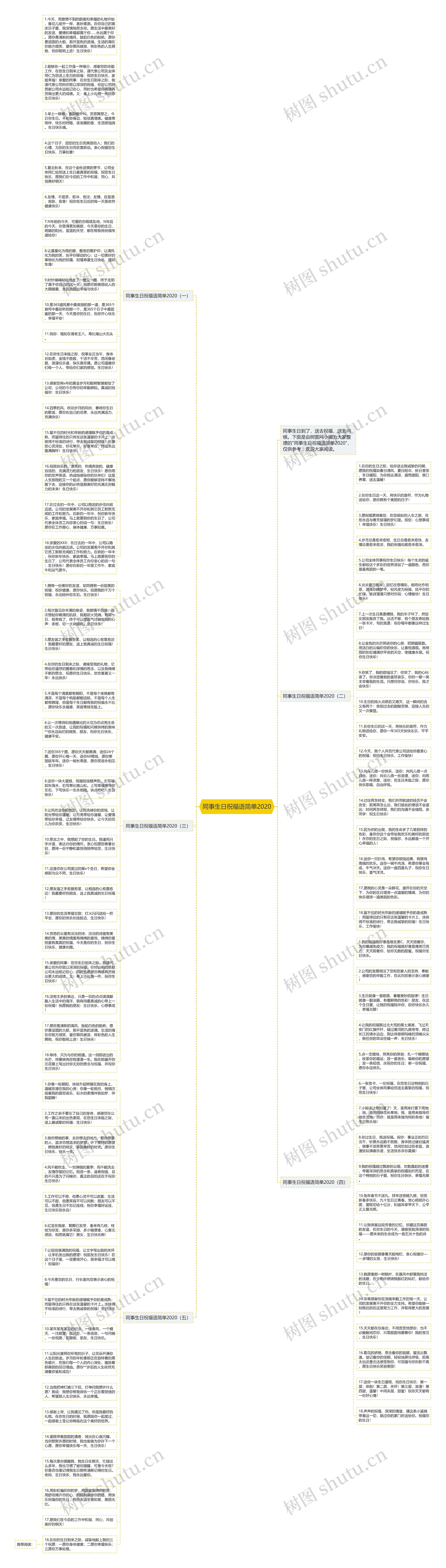 同事生日祝福语简单2020思维导图