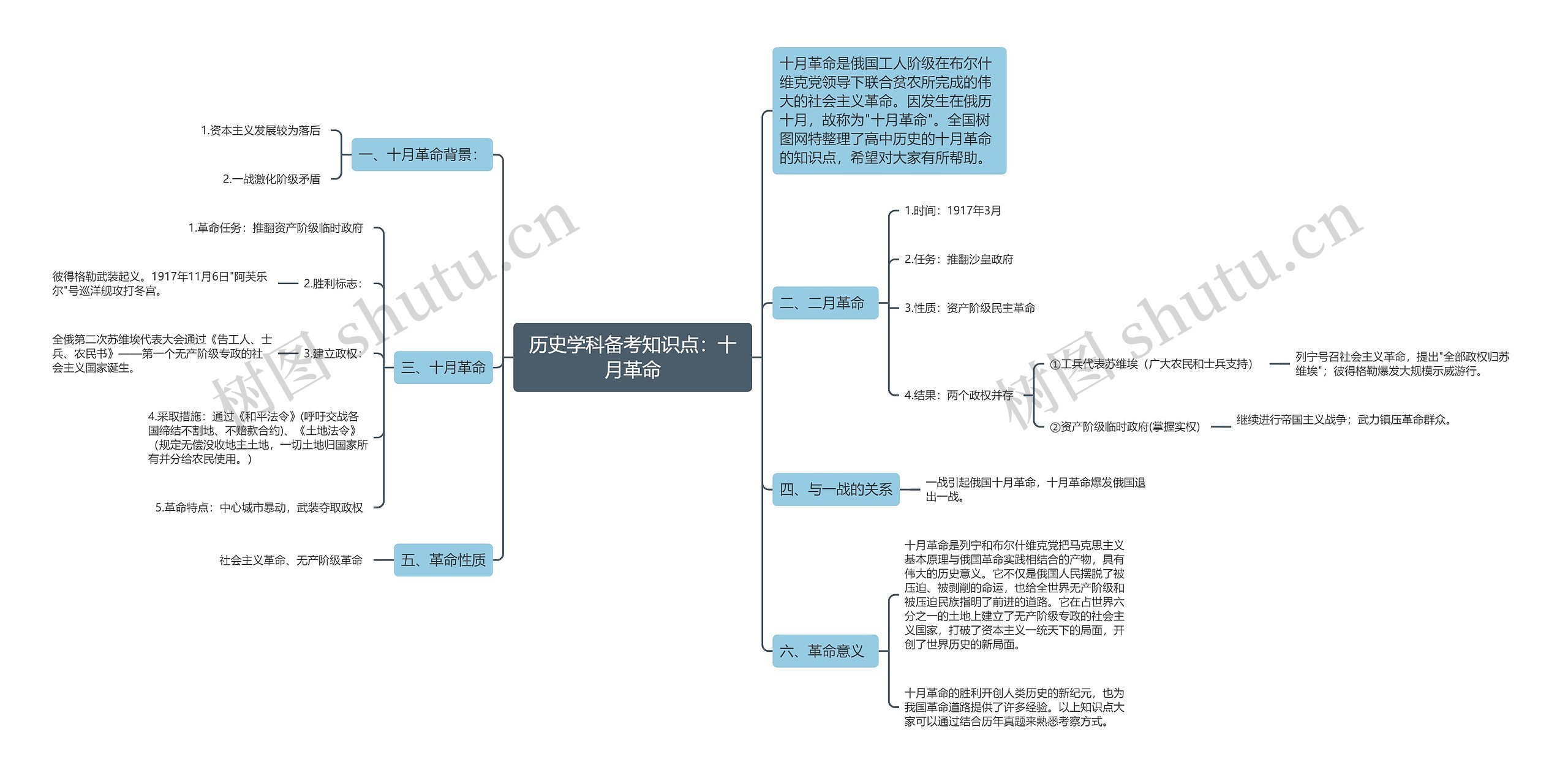 历史学科备考知识点：十月革命思维导图