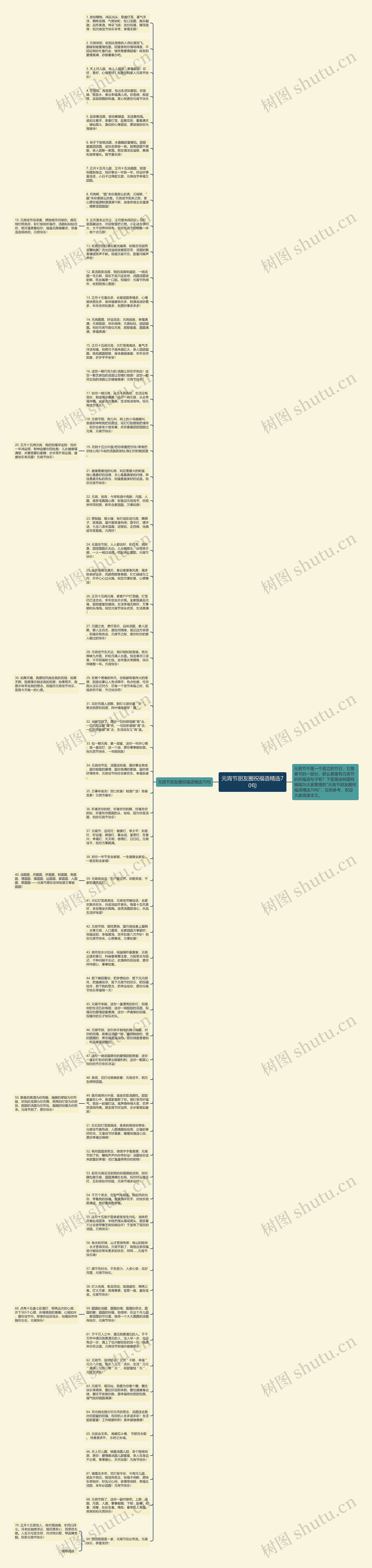 元宵节朋友圈祝福语精选70句思维导图