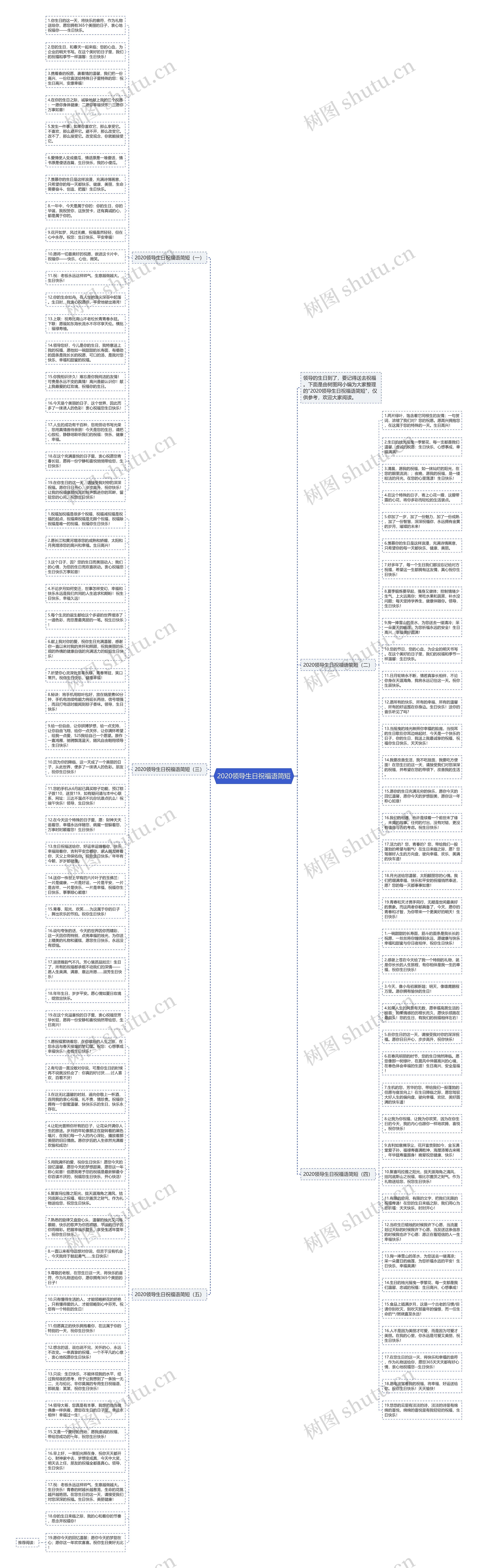 2020领导生日祝福语简短思维导图