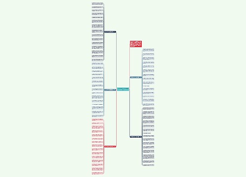 2020送领导生日祝福语简短思维导图