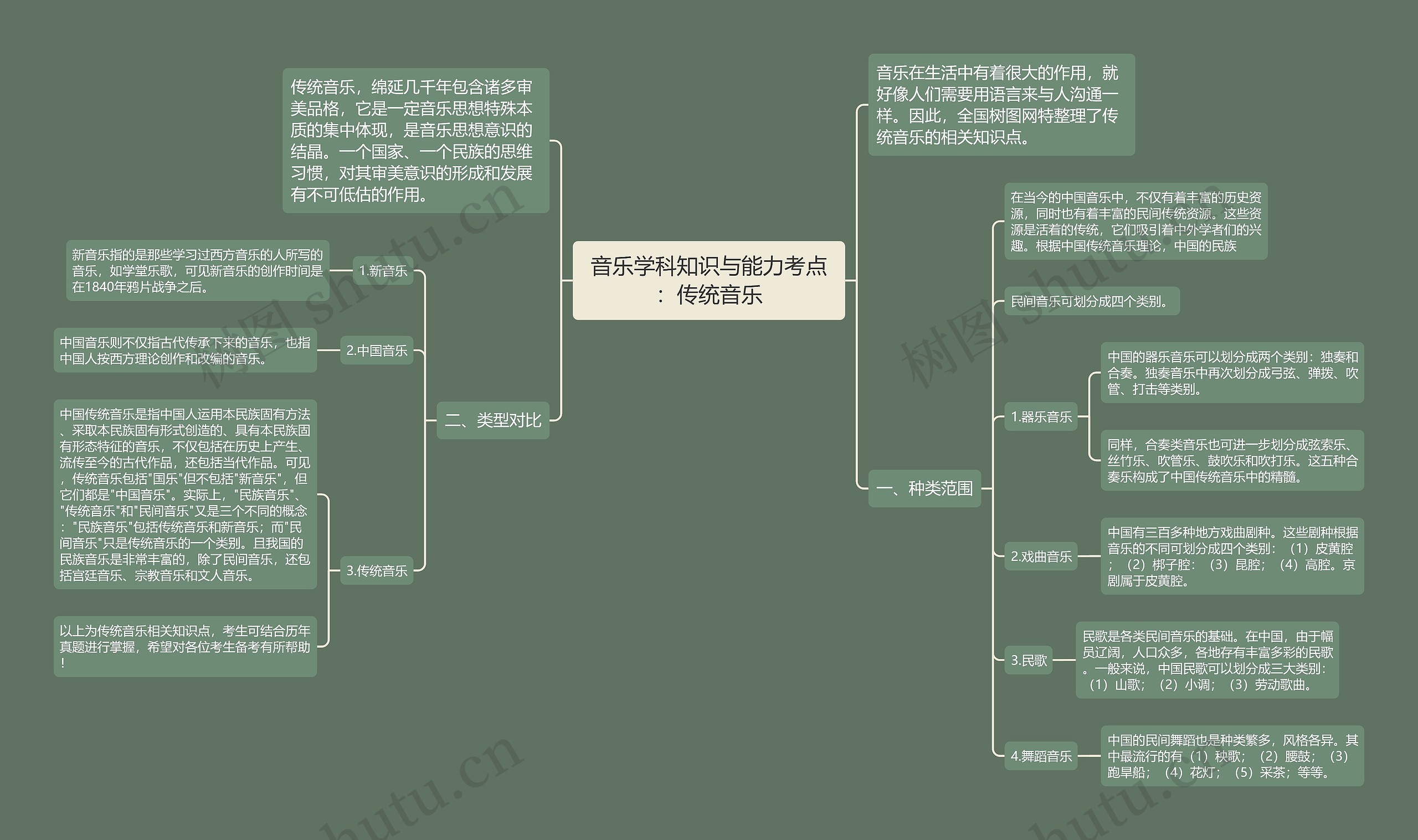 音乐学科知识与能力考点：传统音乐