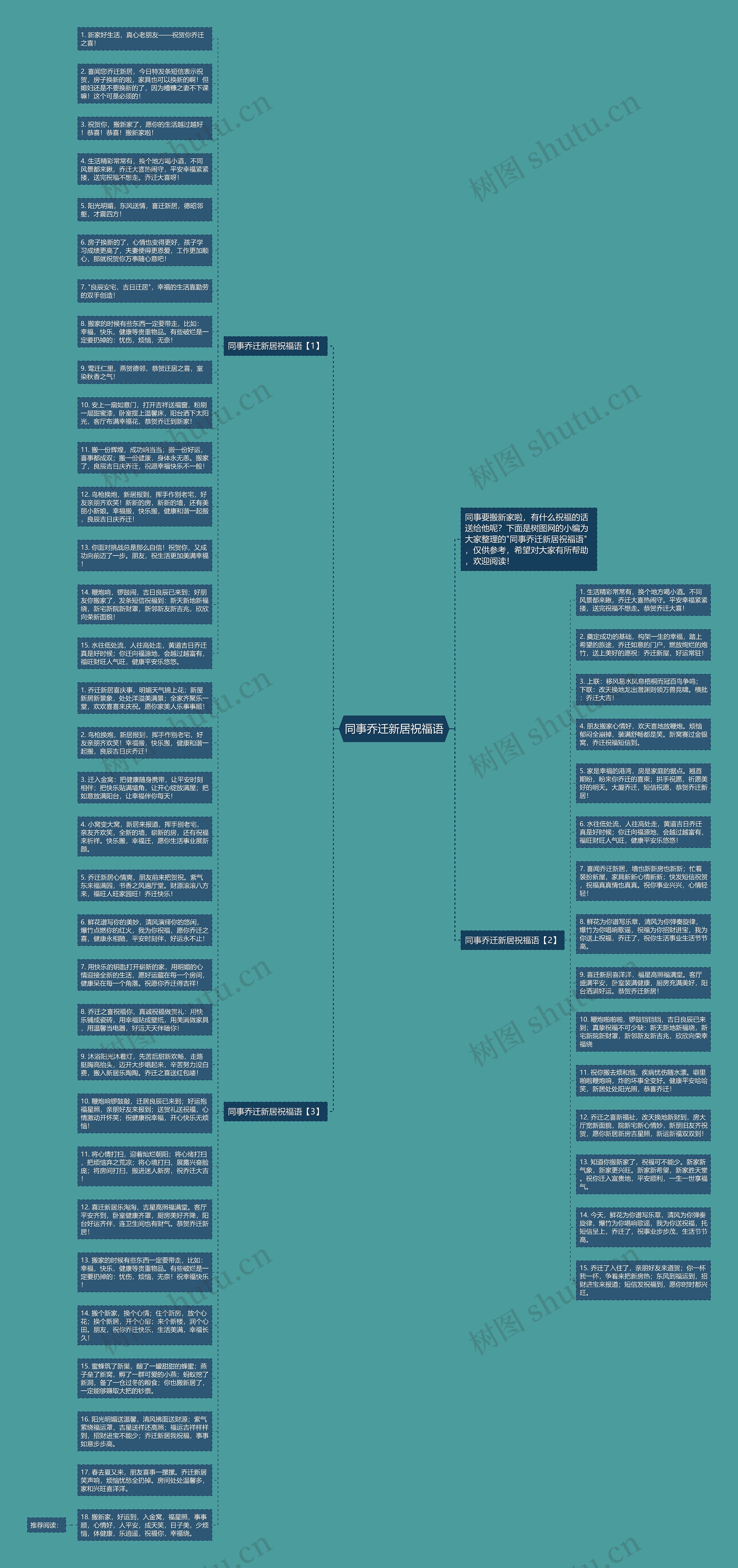 同事乔迁新居祝福语思维导图
