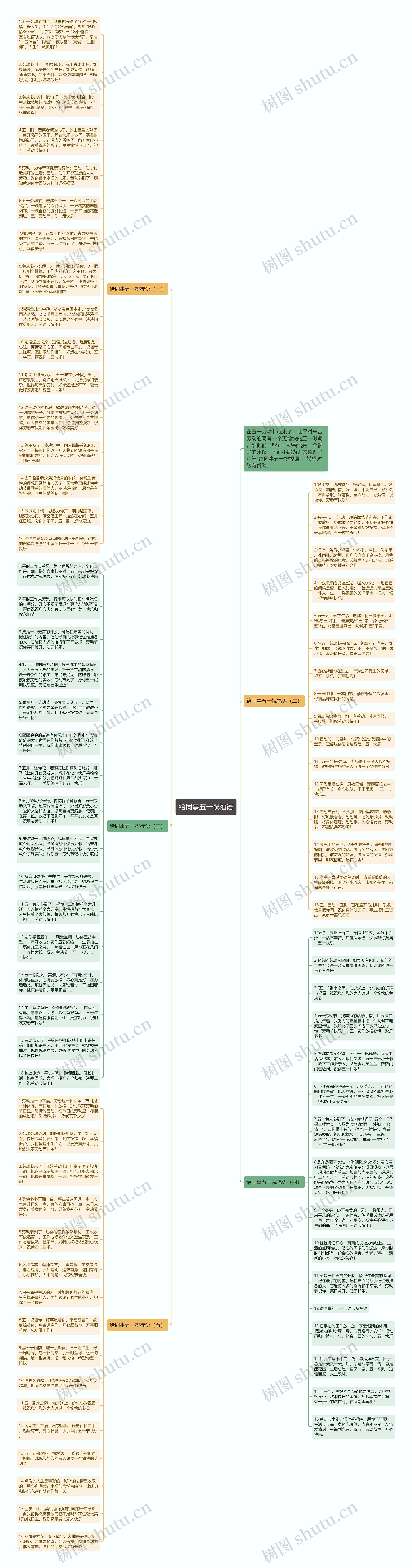 给同事五一祝福语思维导图