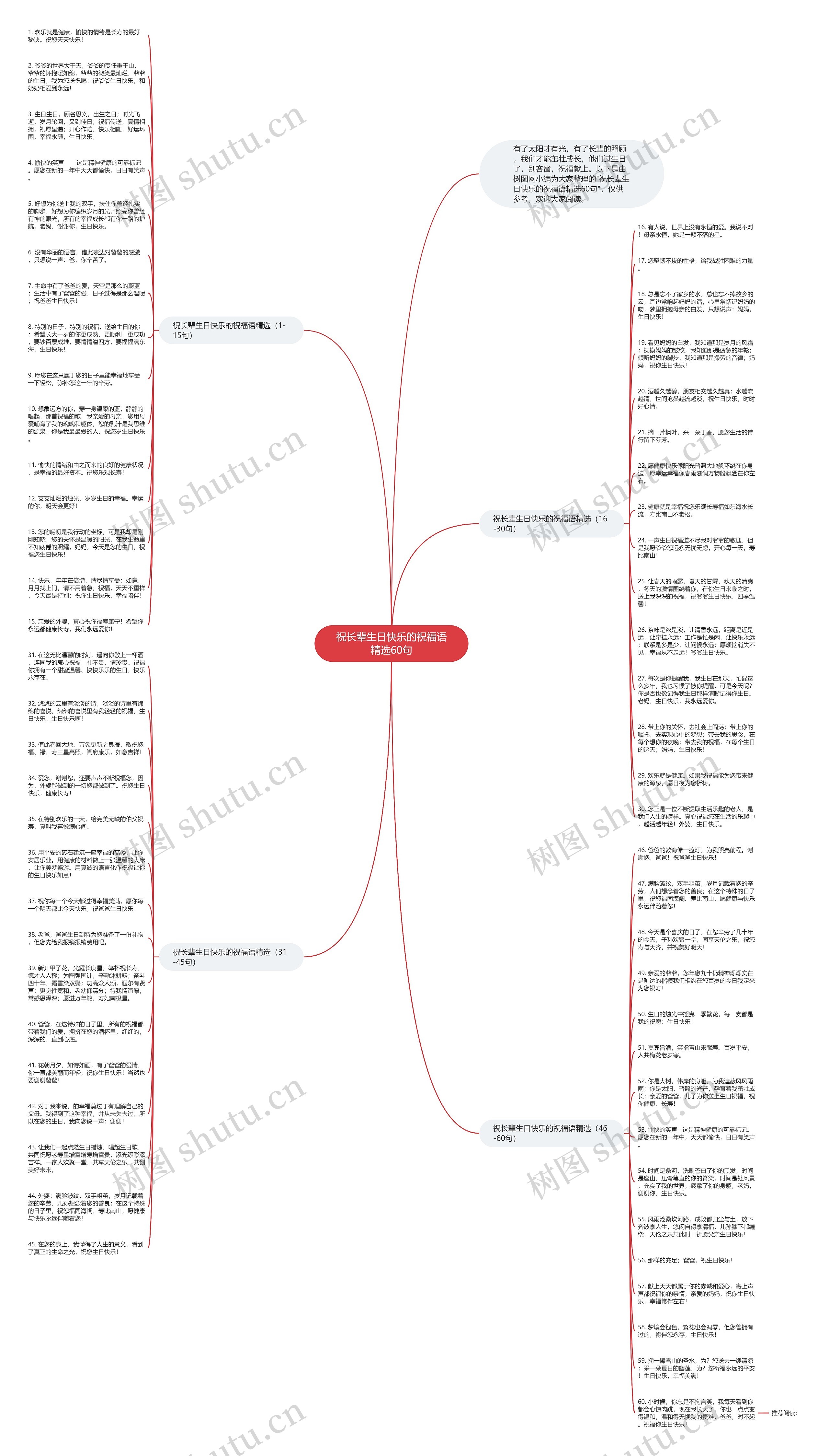 祝长辈生日快乐的祝福语精选60句思维导图
