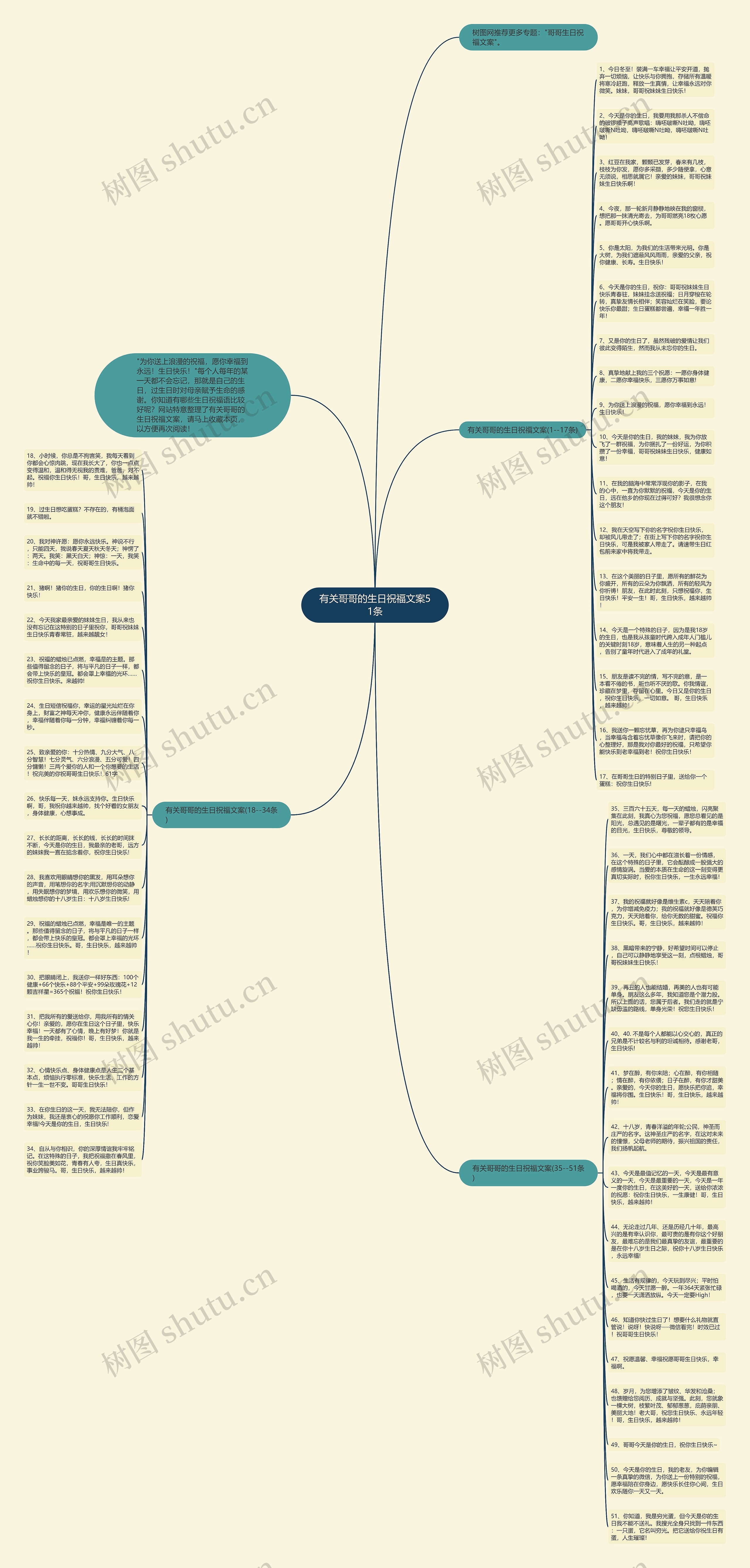 有关哥哥的生日祝福文案51条思维导图