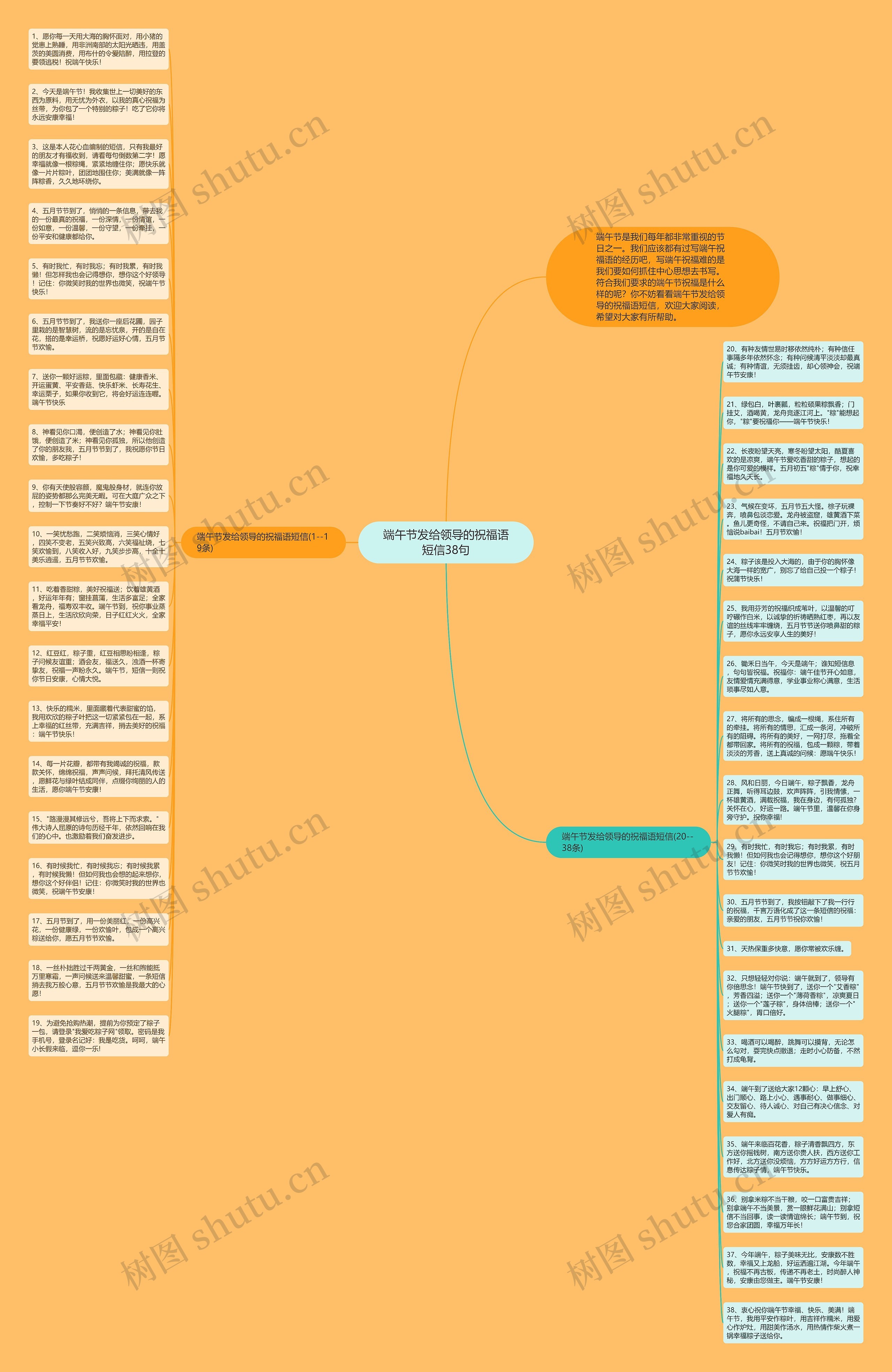 端午节发给领导的祝福语短信38句思维导图