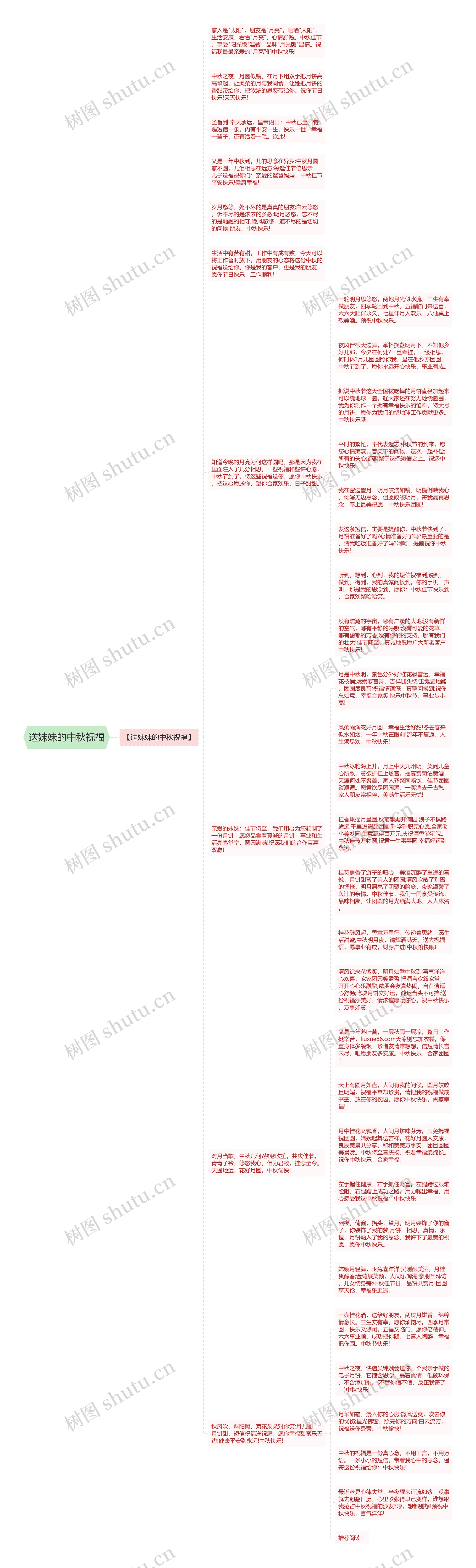 送妹妹的中秋祝福思维导图