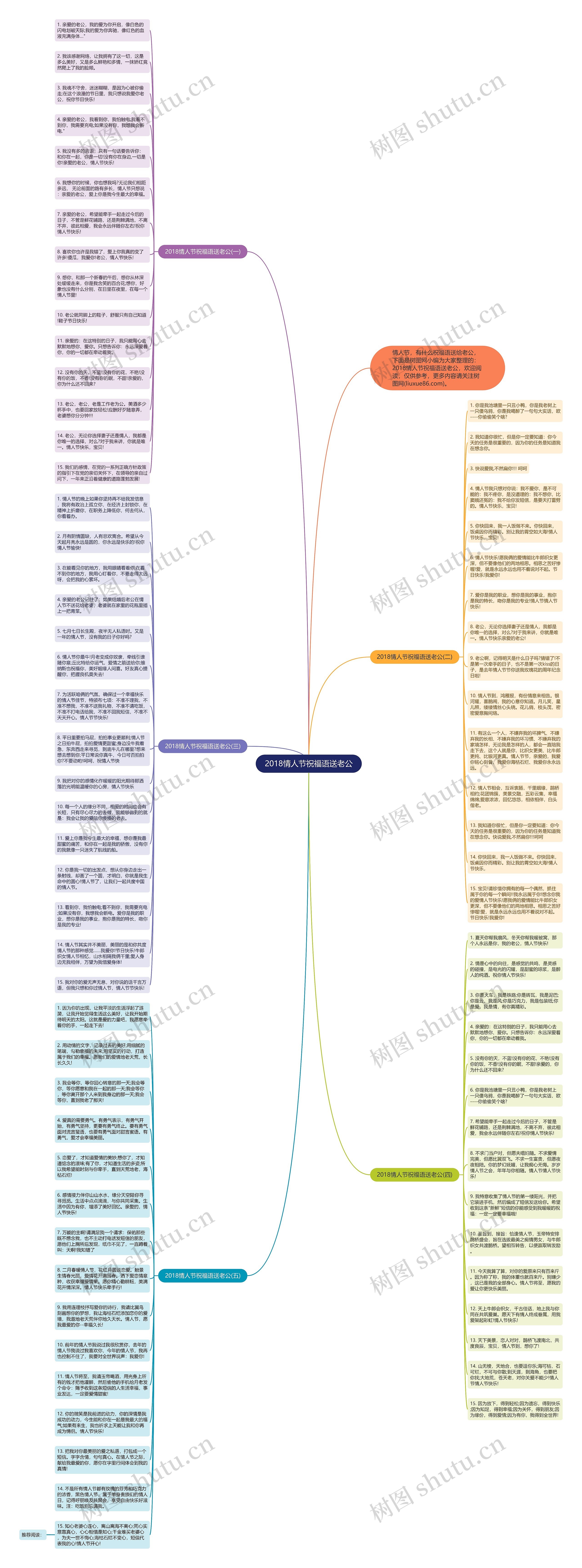 2018情人节祝福语送老公思维导图