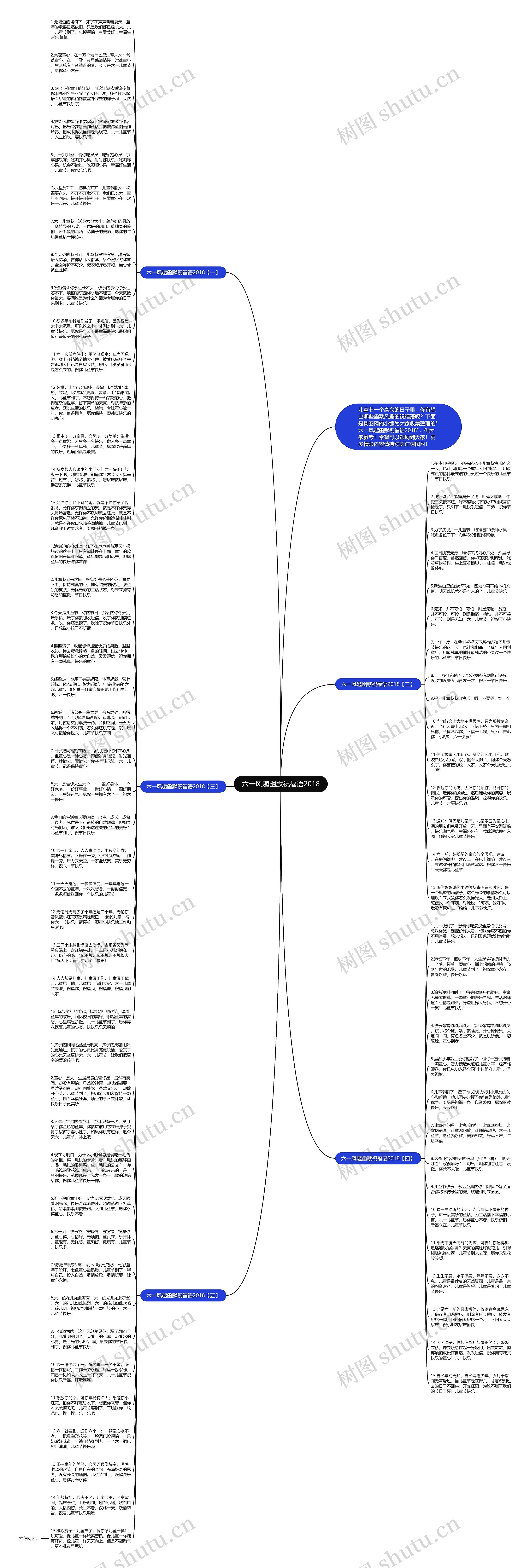 六一风趣幽默祝福语2018思维导图