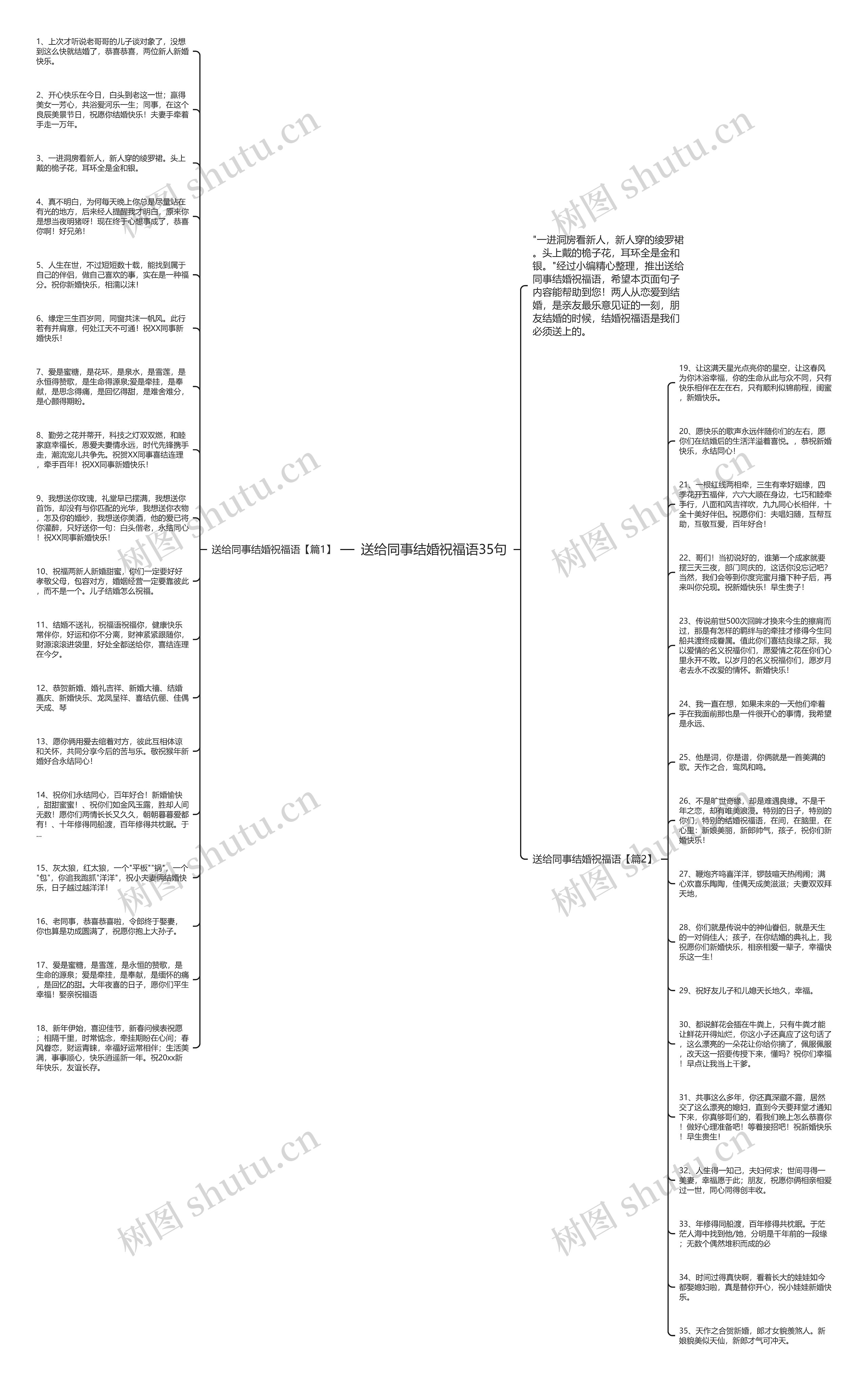 送给同事结婚祝福语35句思维导图