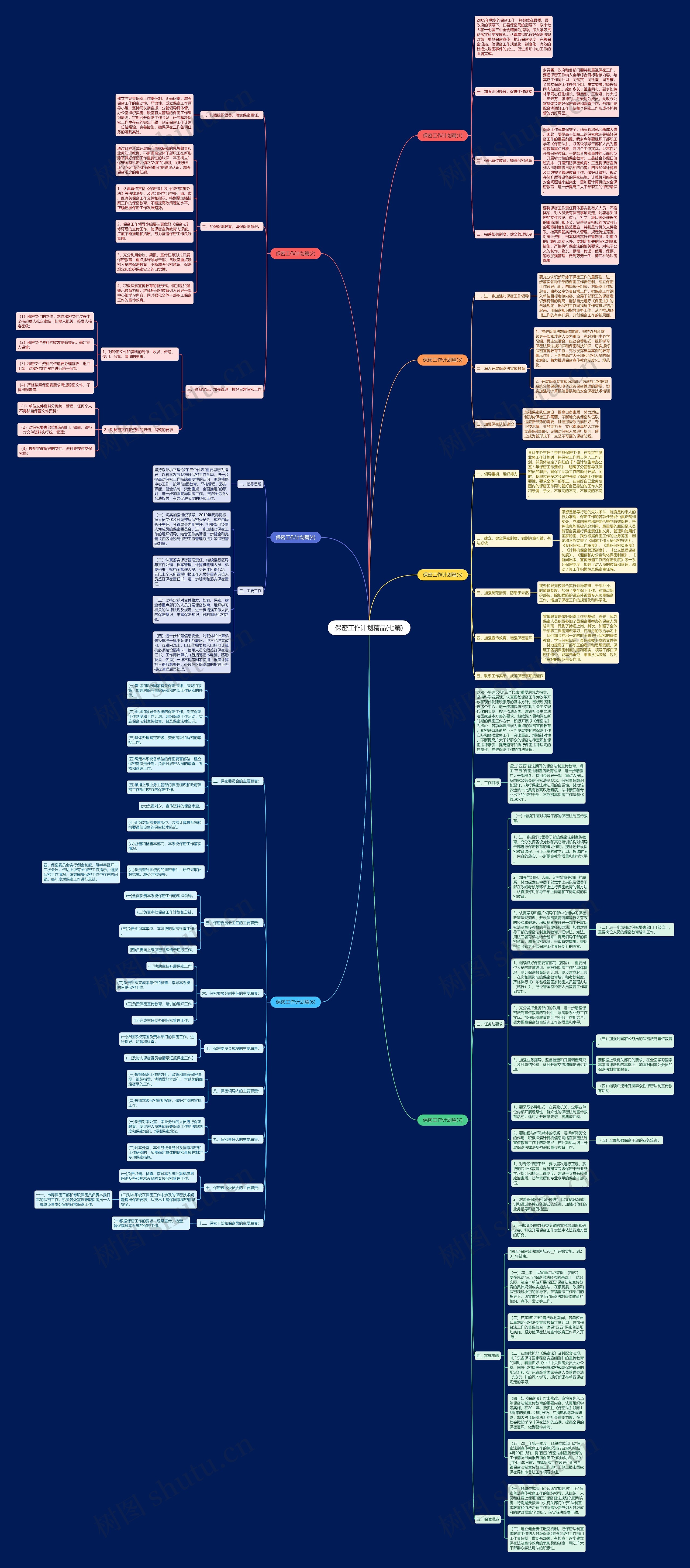 保密工作计划精品(七篇)思维导图