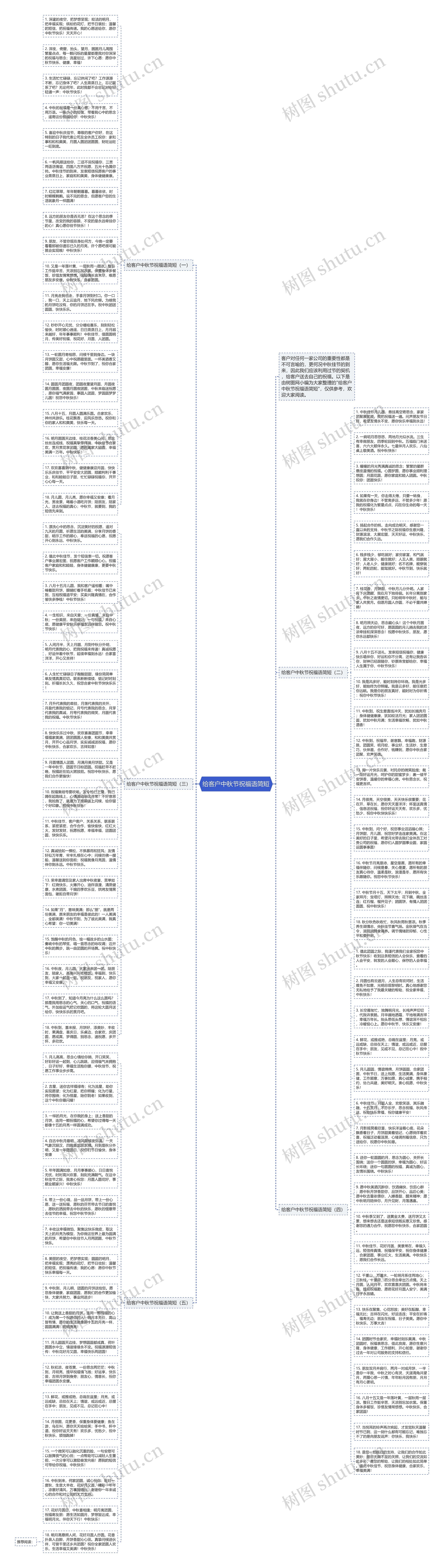 给客户中秋节祝福语简短思维导图