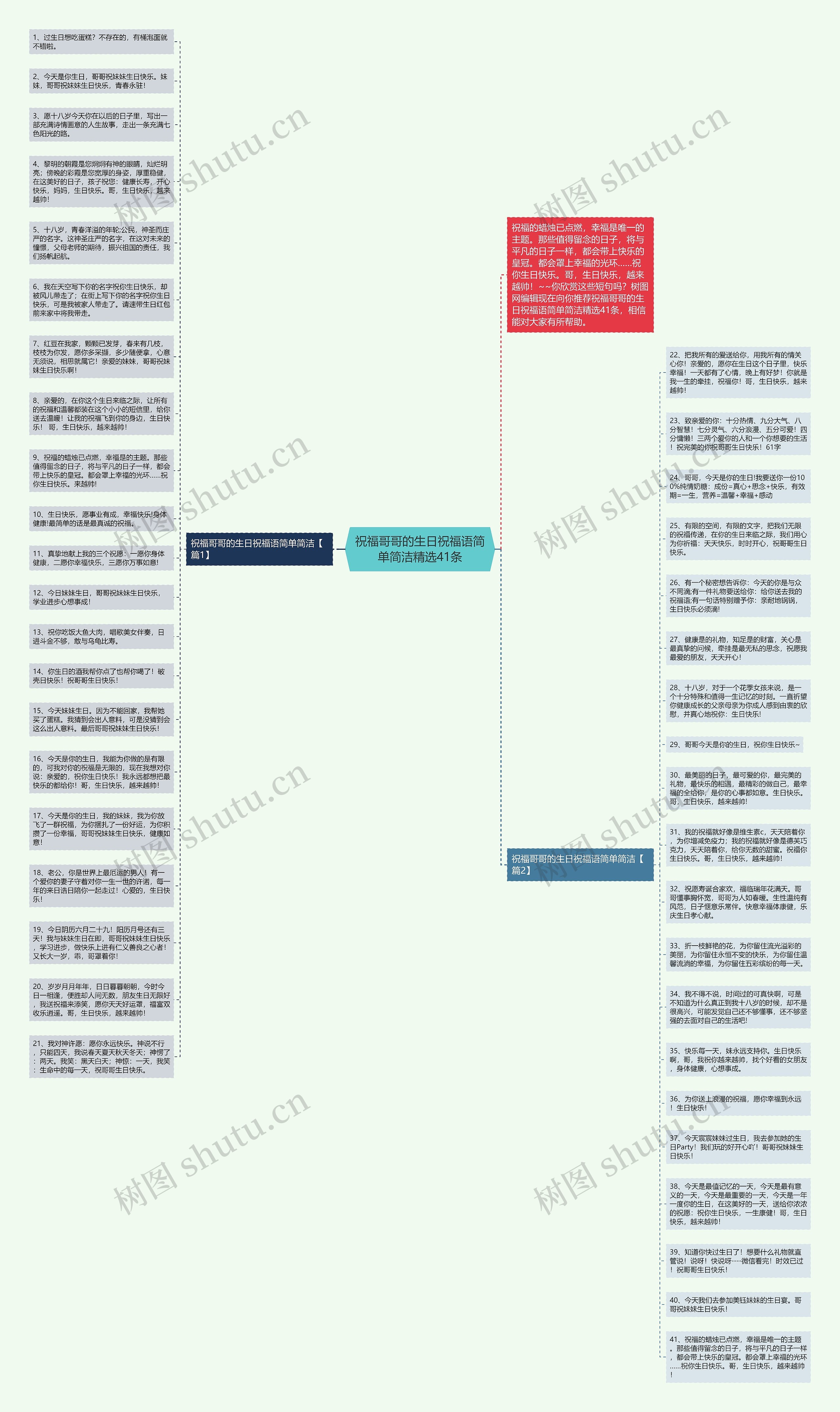 祝福哥哥的生日祝福语简单简洁精选41条思维导图