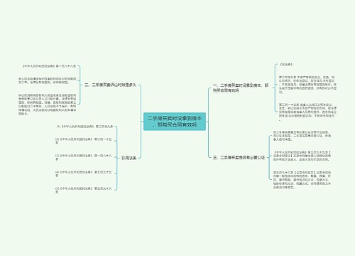 二手房买卖时没拿到房本，那购买合同有效吗