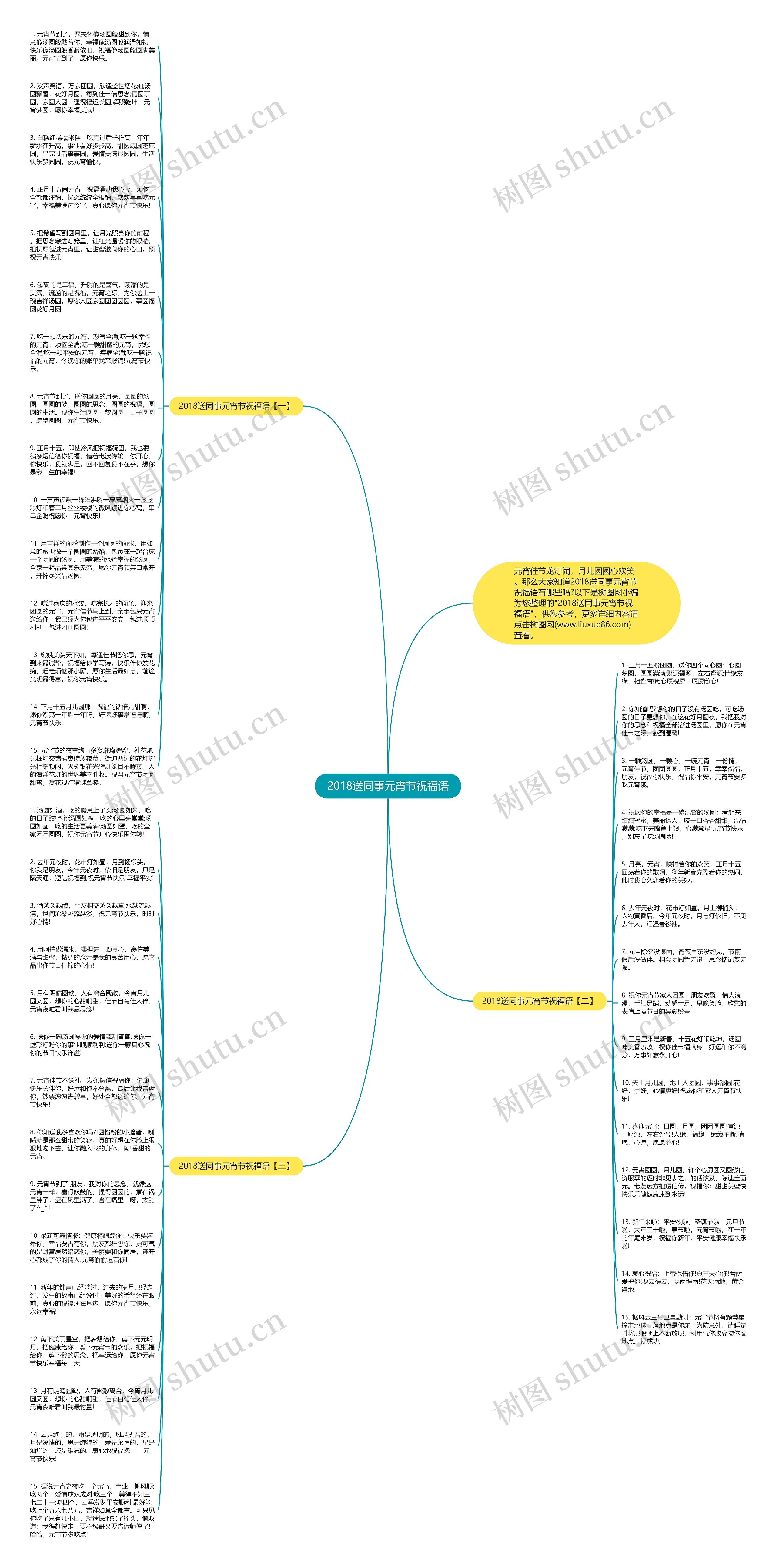 2018送同事元宵节祝福语思维导图