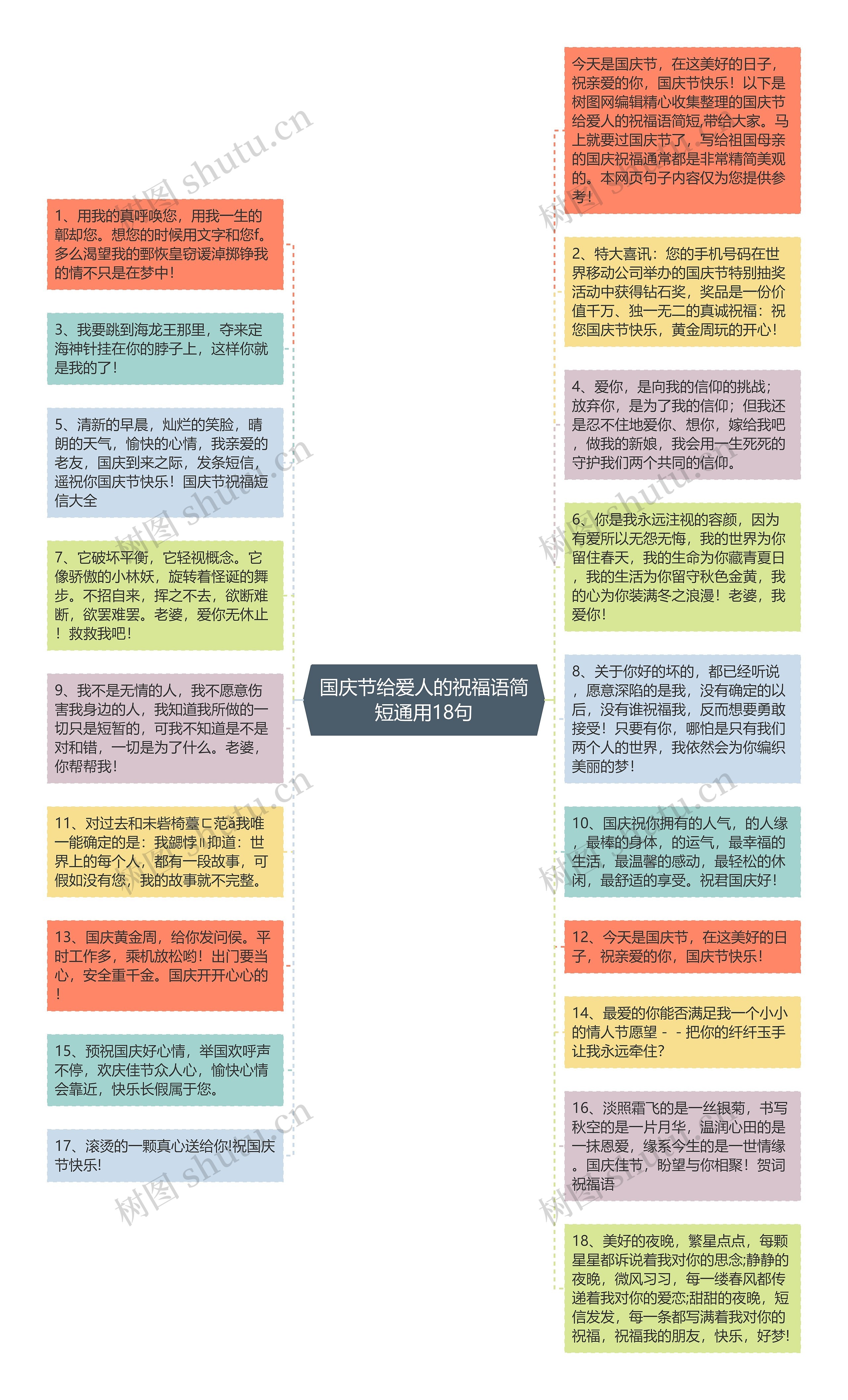 国庆节给爱人的祝福语简短通用18句