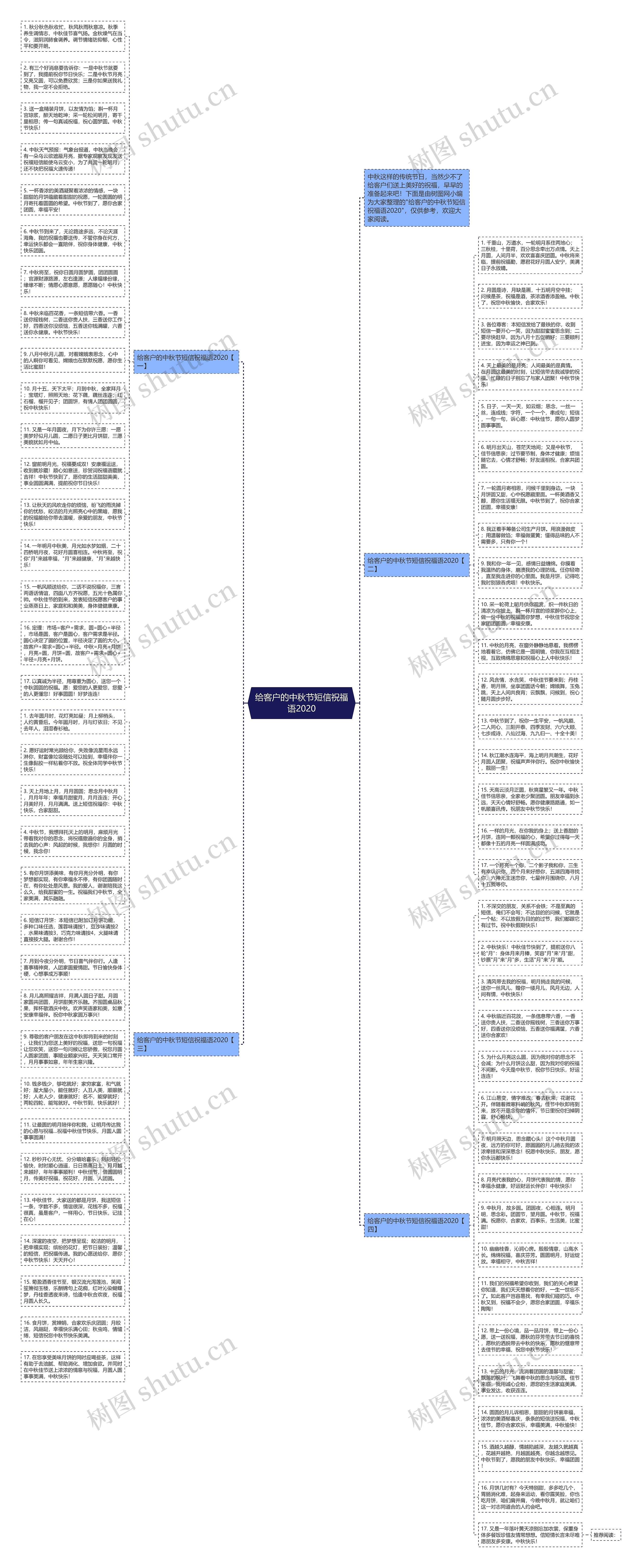 给客户的中秋节短信祝福语2020思维导图