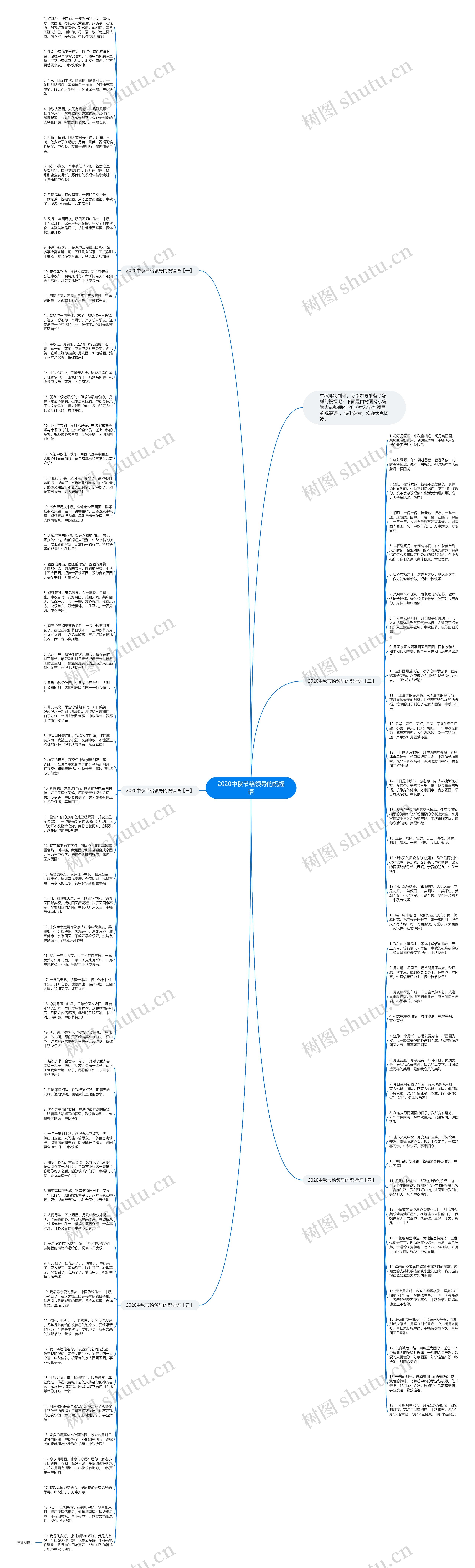 2020中秋节给领导的祝福语思维导图