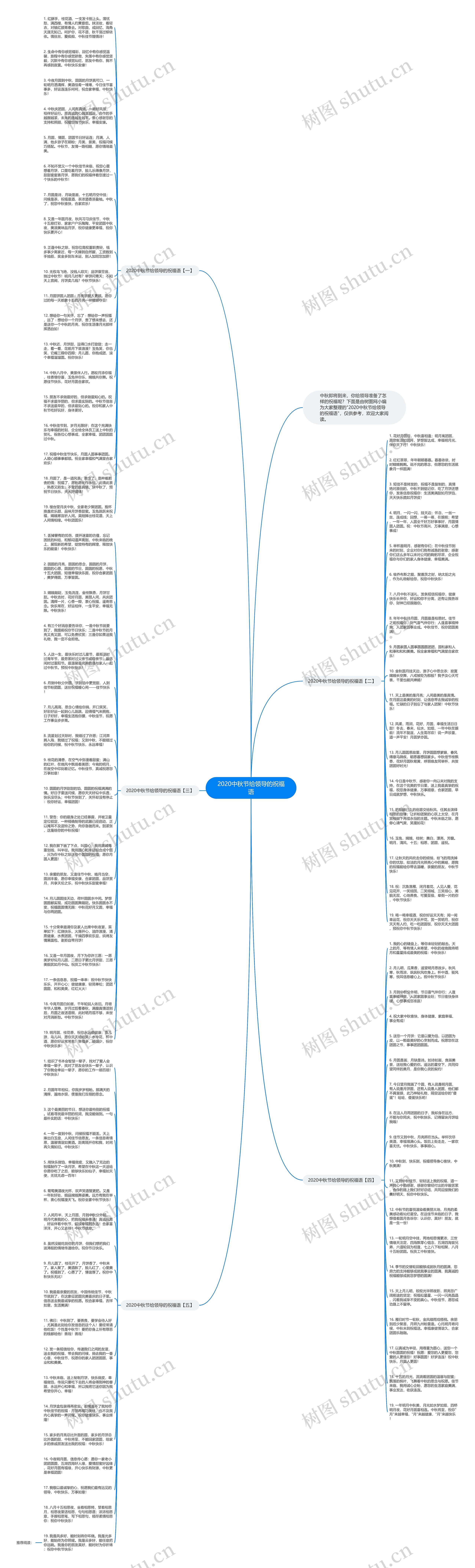 2020中秋节给领导的祝福语思维导图高清图 2020中秋节给领导的祝福语思维导图