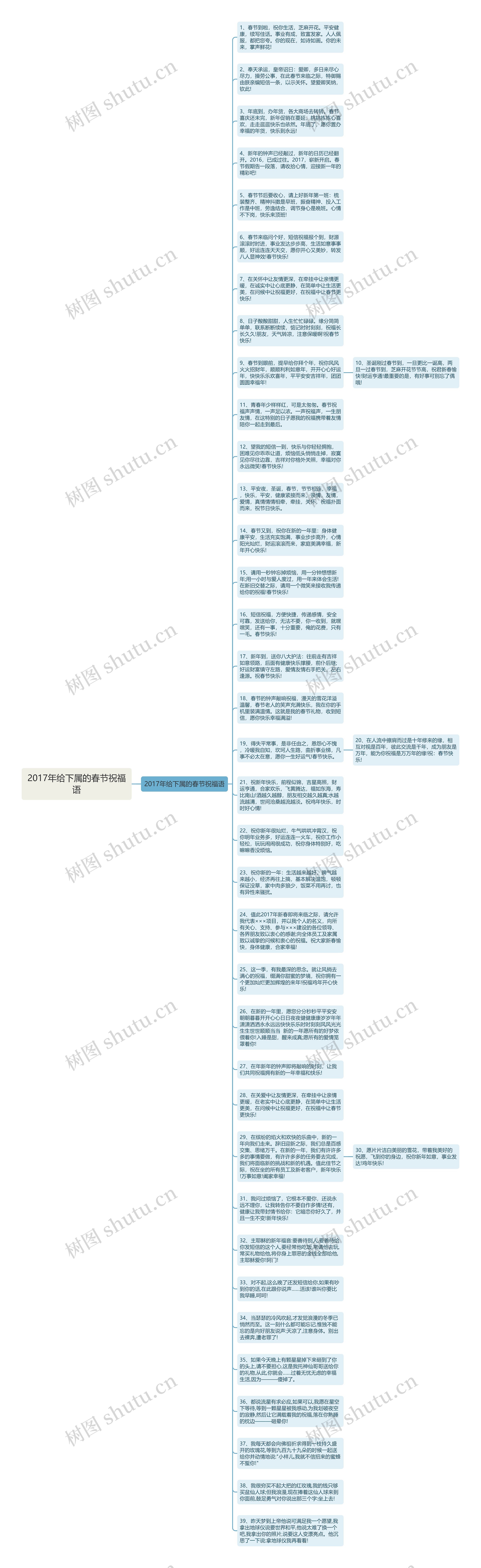 2017年给下属的春节祝福语思维导图