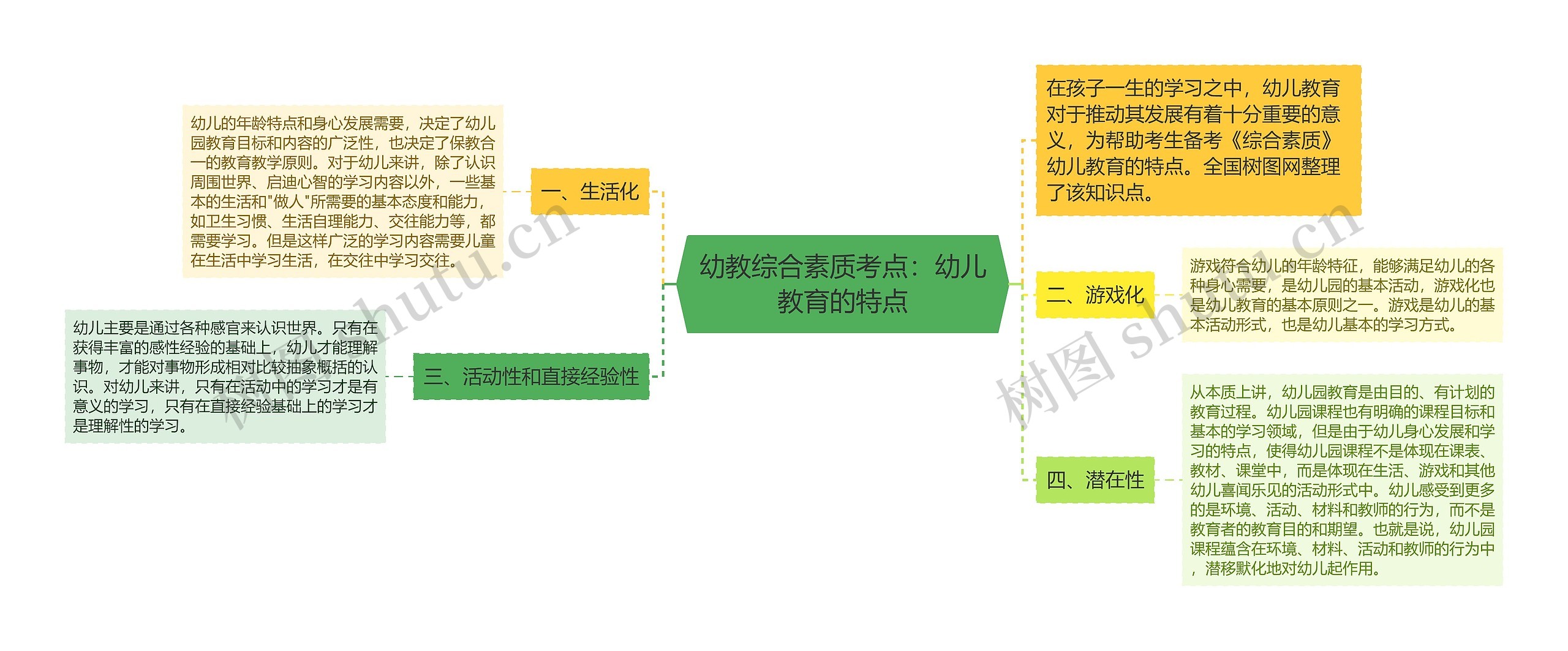 幼教综合素质考点：幼儿教育的特点