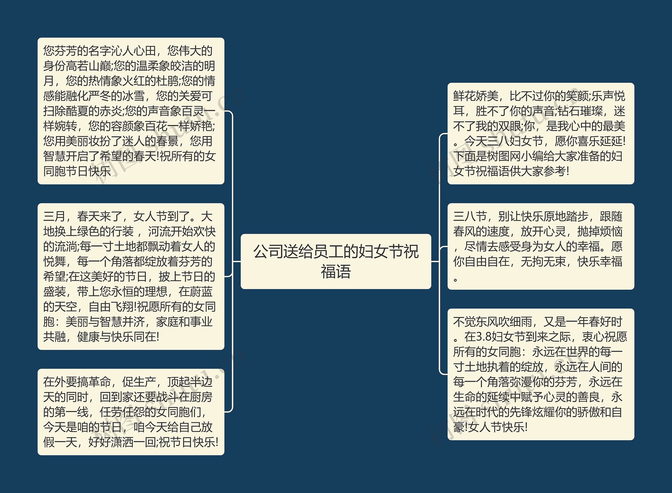 公司送给员工的妇女节祝福语思维导图高清图 公司送给员工的妇女节祝福语思维导图
