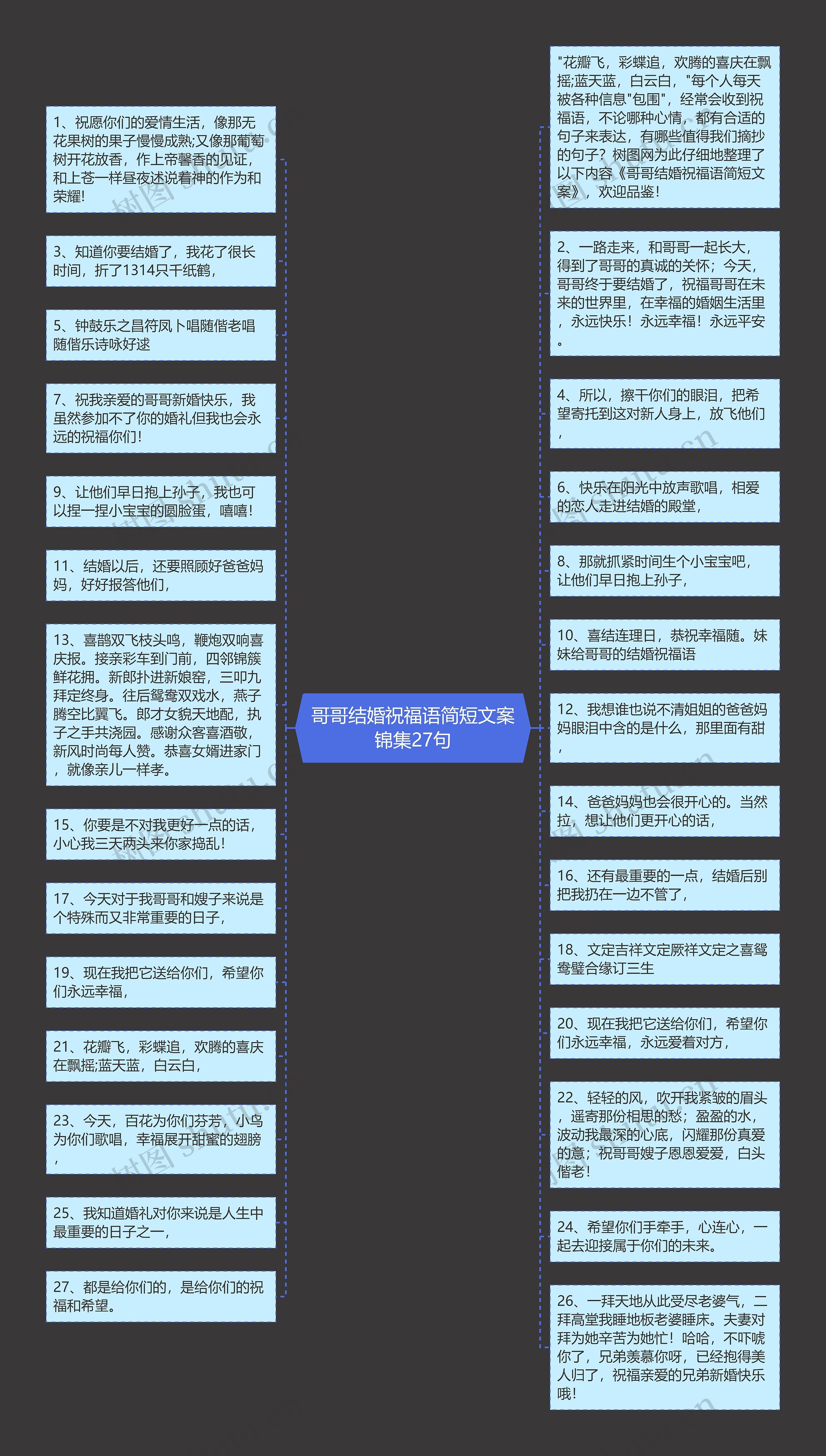 哥哥结婚祝福语简短文案锦集27句思维导图