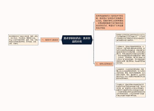 美术学科知识点：美术作品的分类