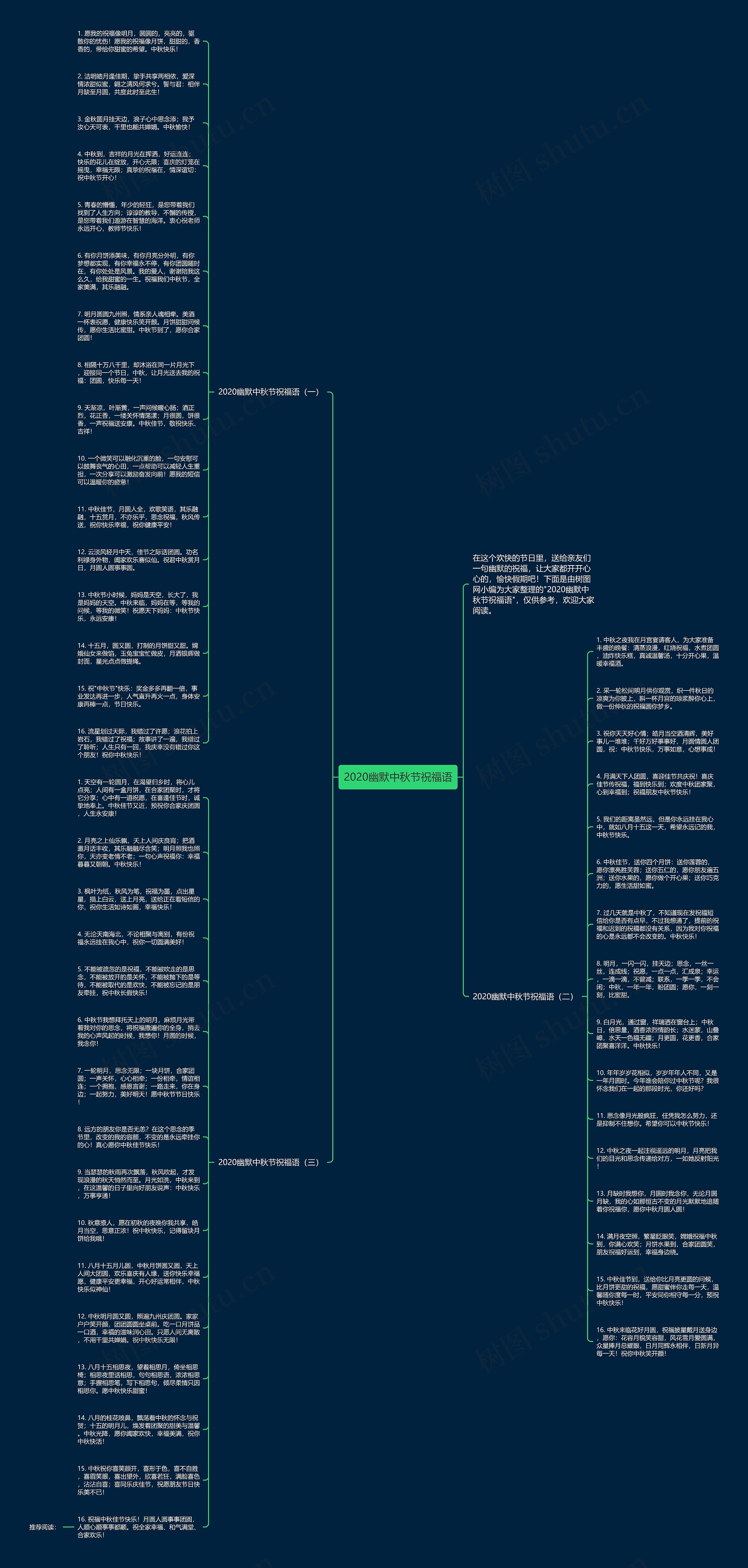 2020幽默中秋节祝福语思维导图