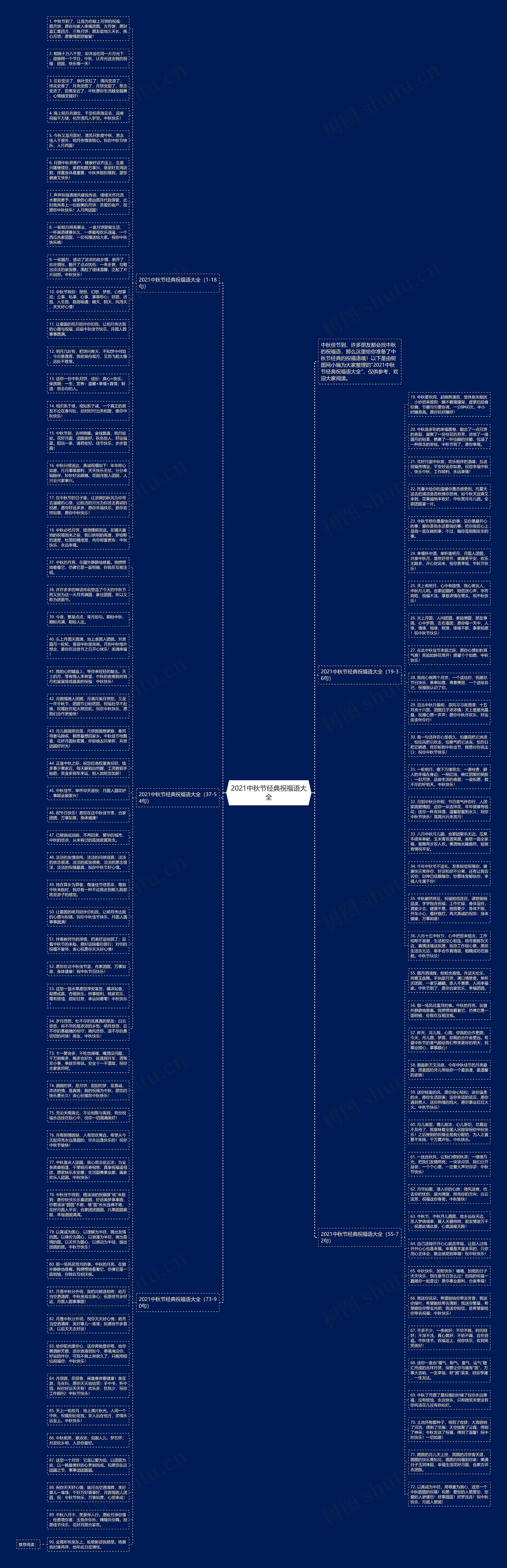 2021中秋节经典祝福语大全思维导图