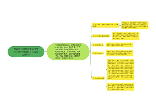 全国教师资格证考试网考点：近代社会教育与现代社会教育