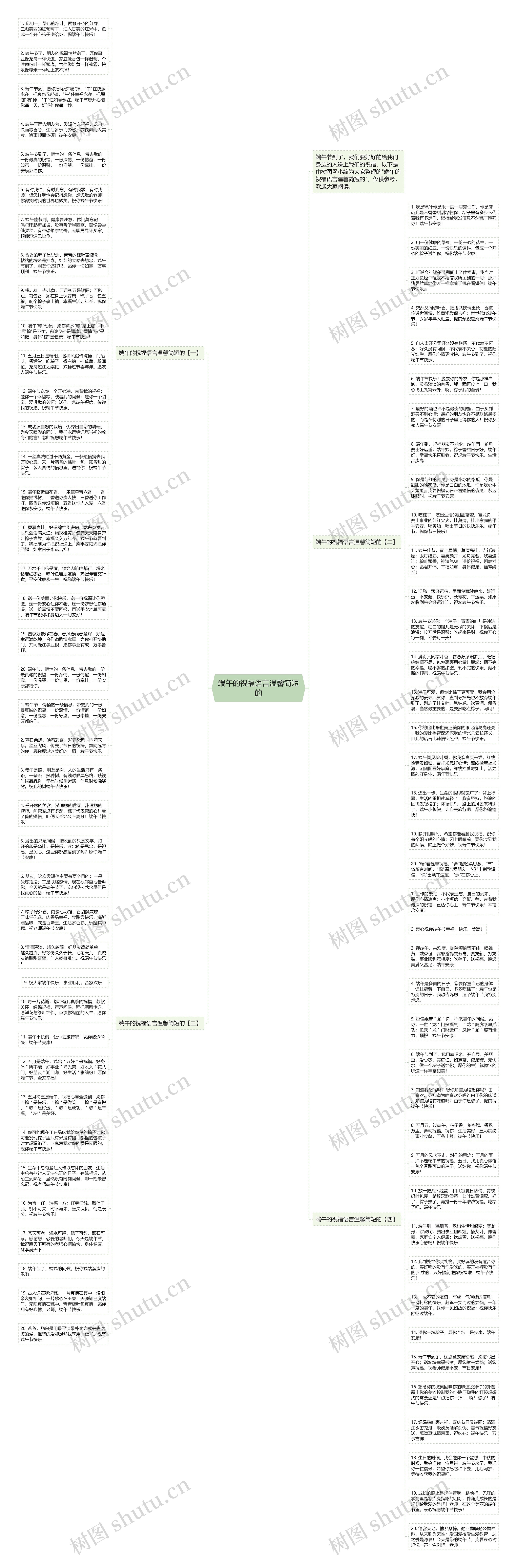 端午的祝福语言温馨简短的思维导图
