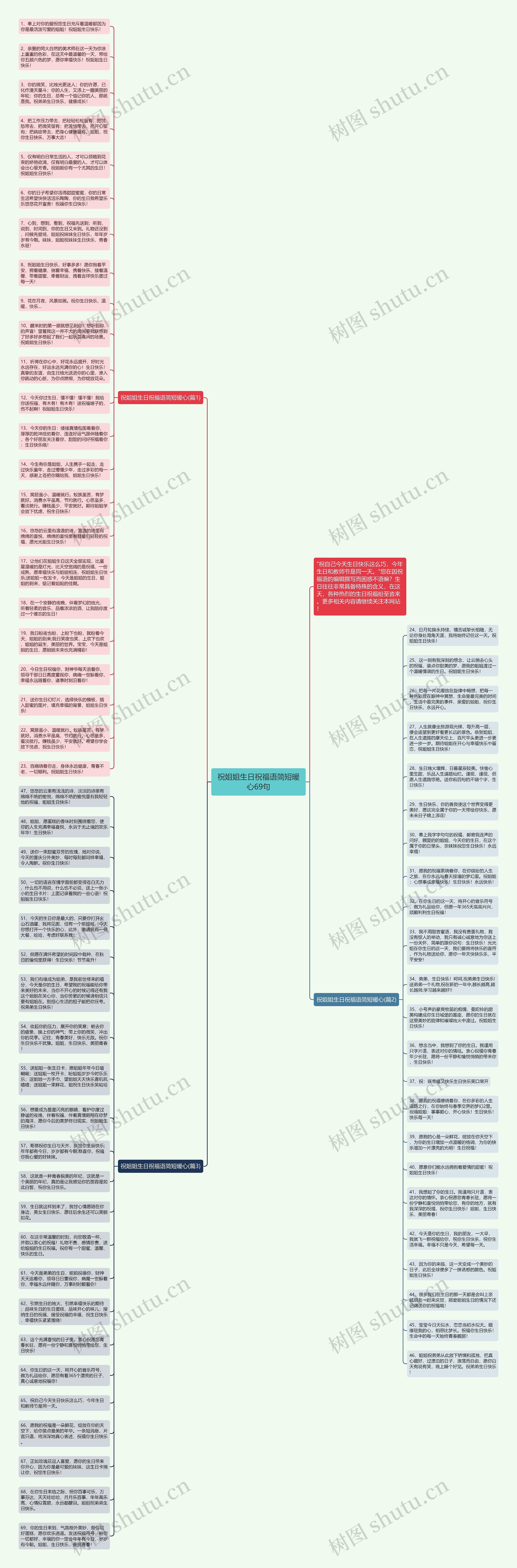 祝姐姐生日祝福语简短暖心69句思维导图