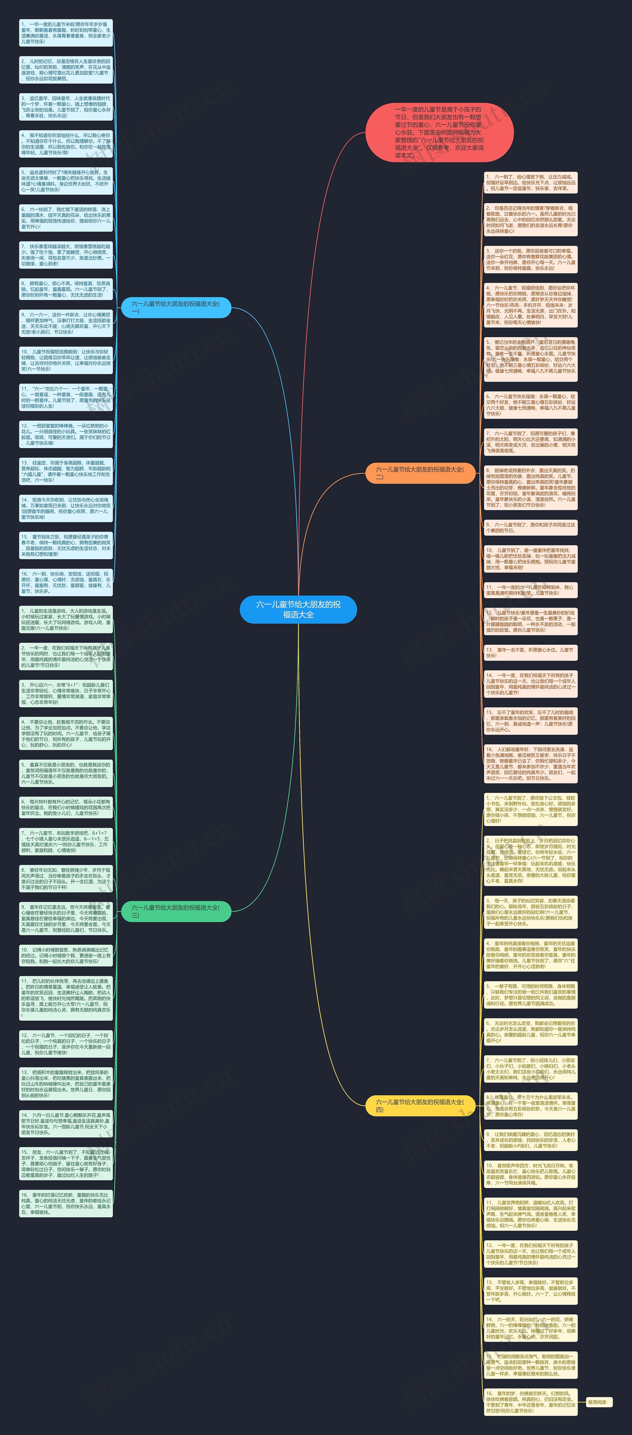 六一儿童节给大朋友的祝福语大全思维导图