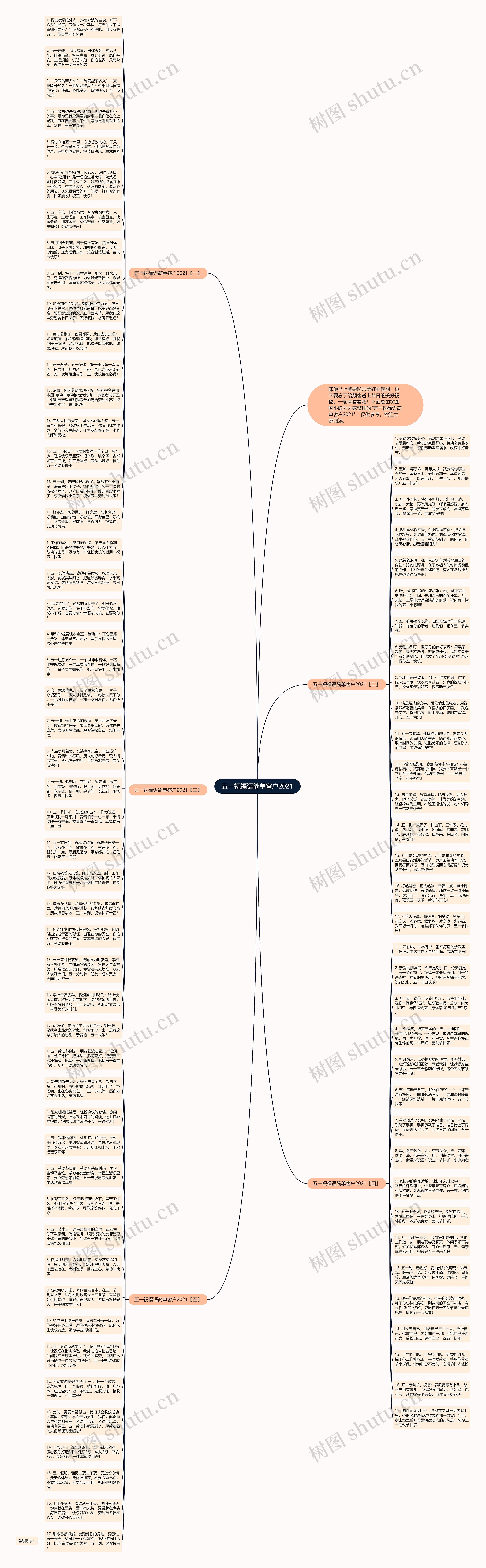 五一祝福语简单客户2021思维导图