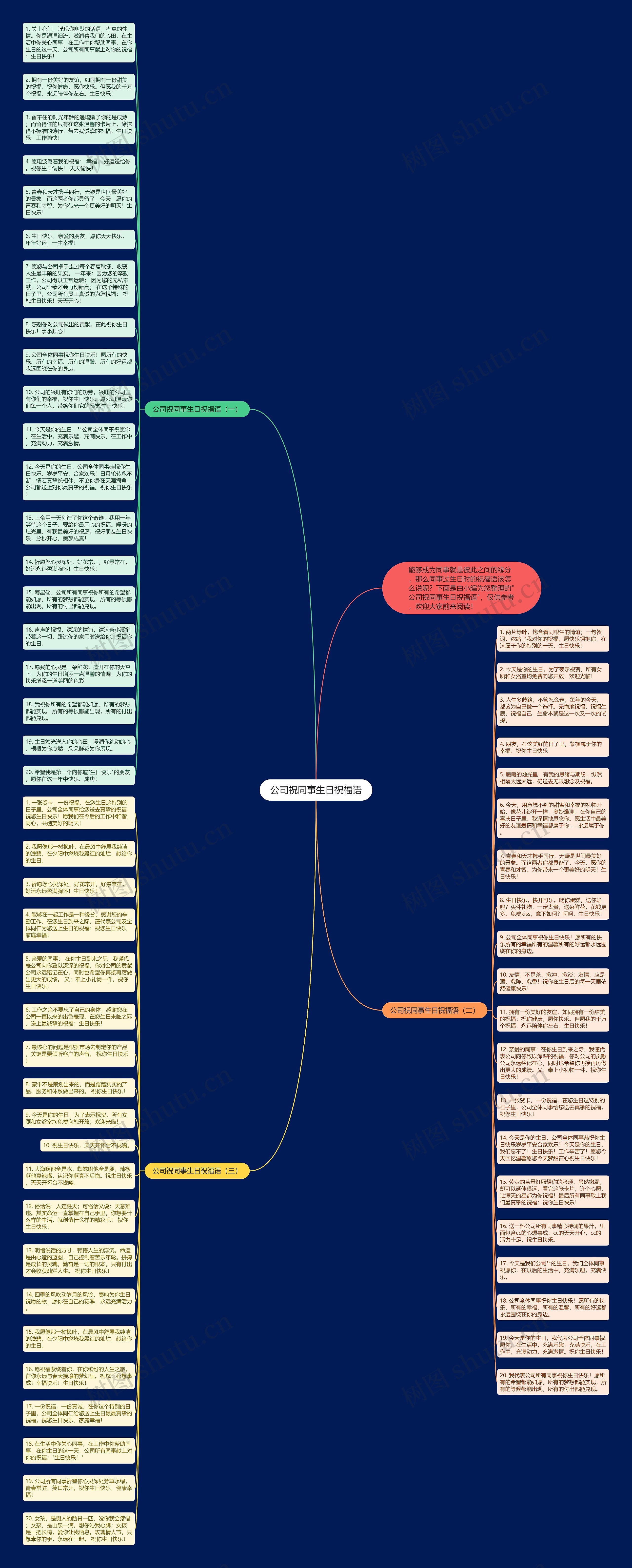 公司祝同事生日祝福语思维导图高清图 公司祝同事生日祝福语思维导图