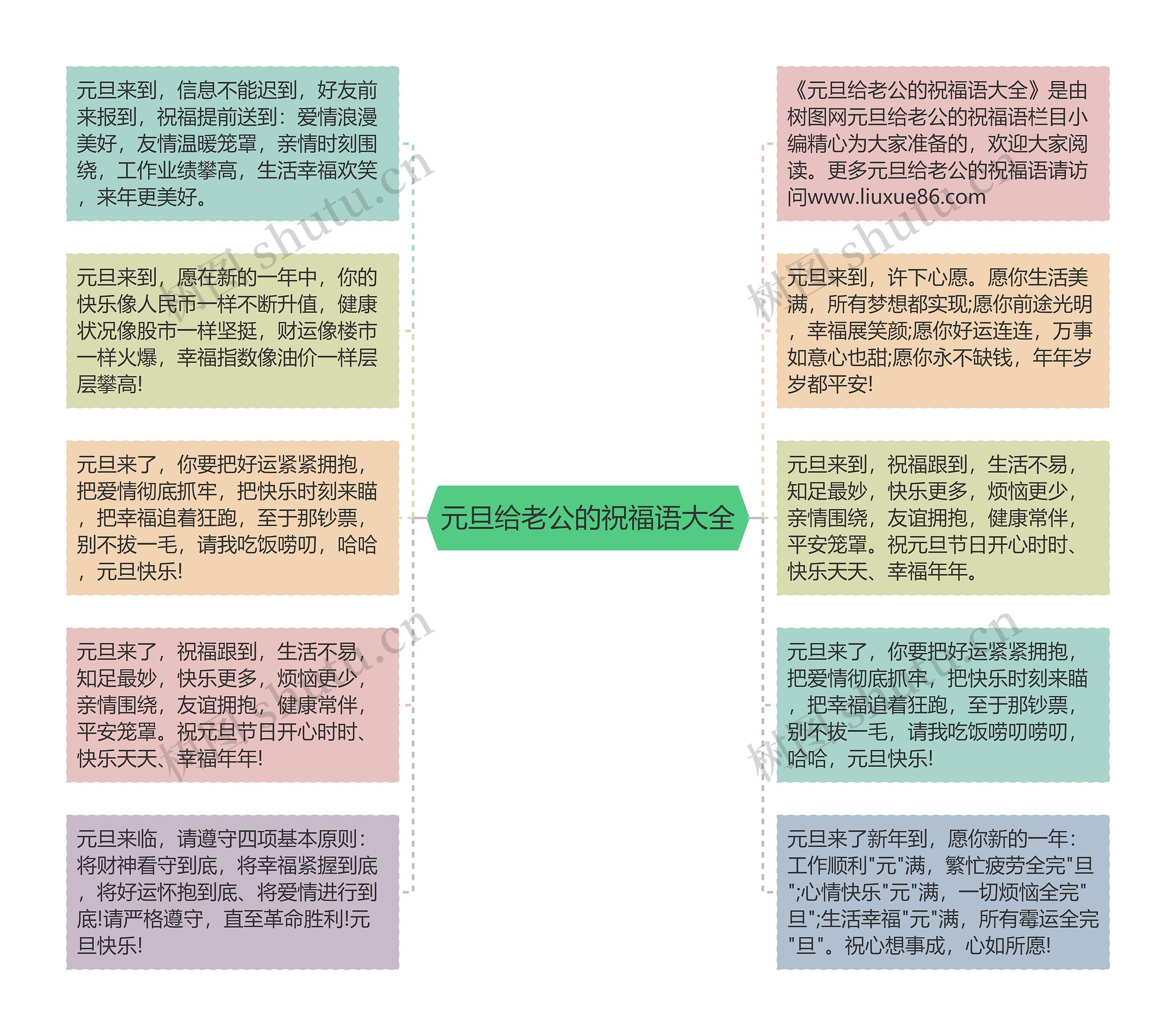 元旦给老公的祝福语大全思维导图