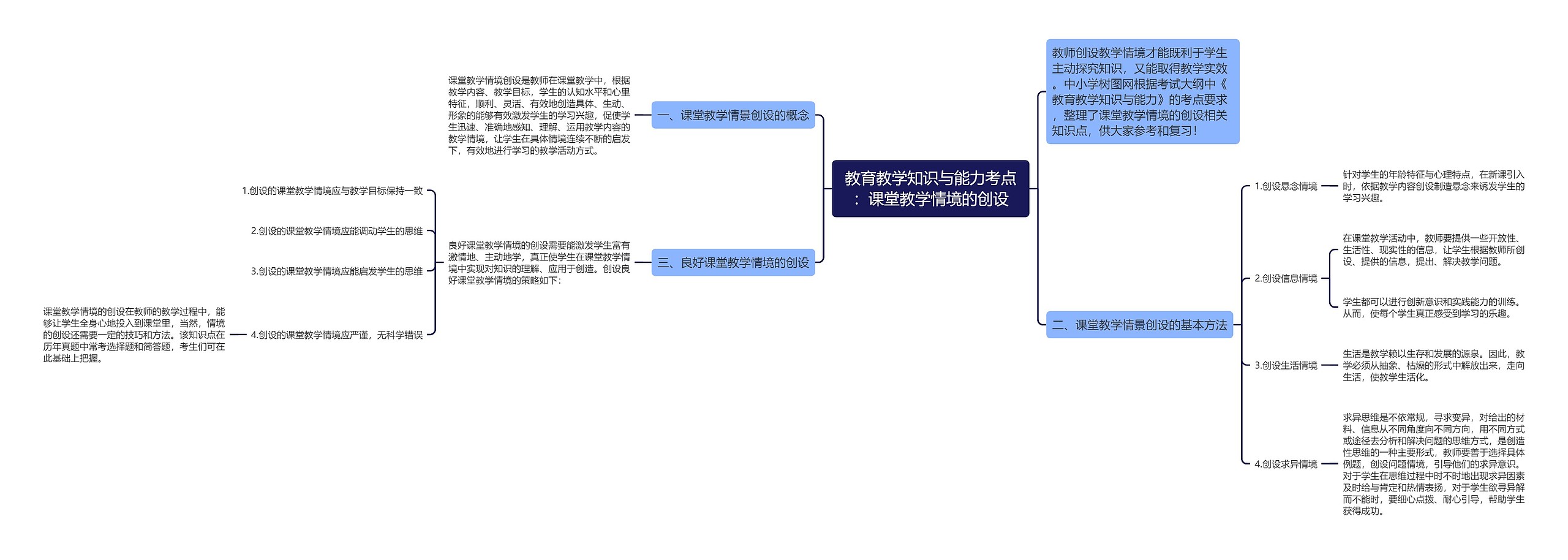 教育教学知识与能力考点：课堂教学情境的创设