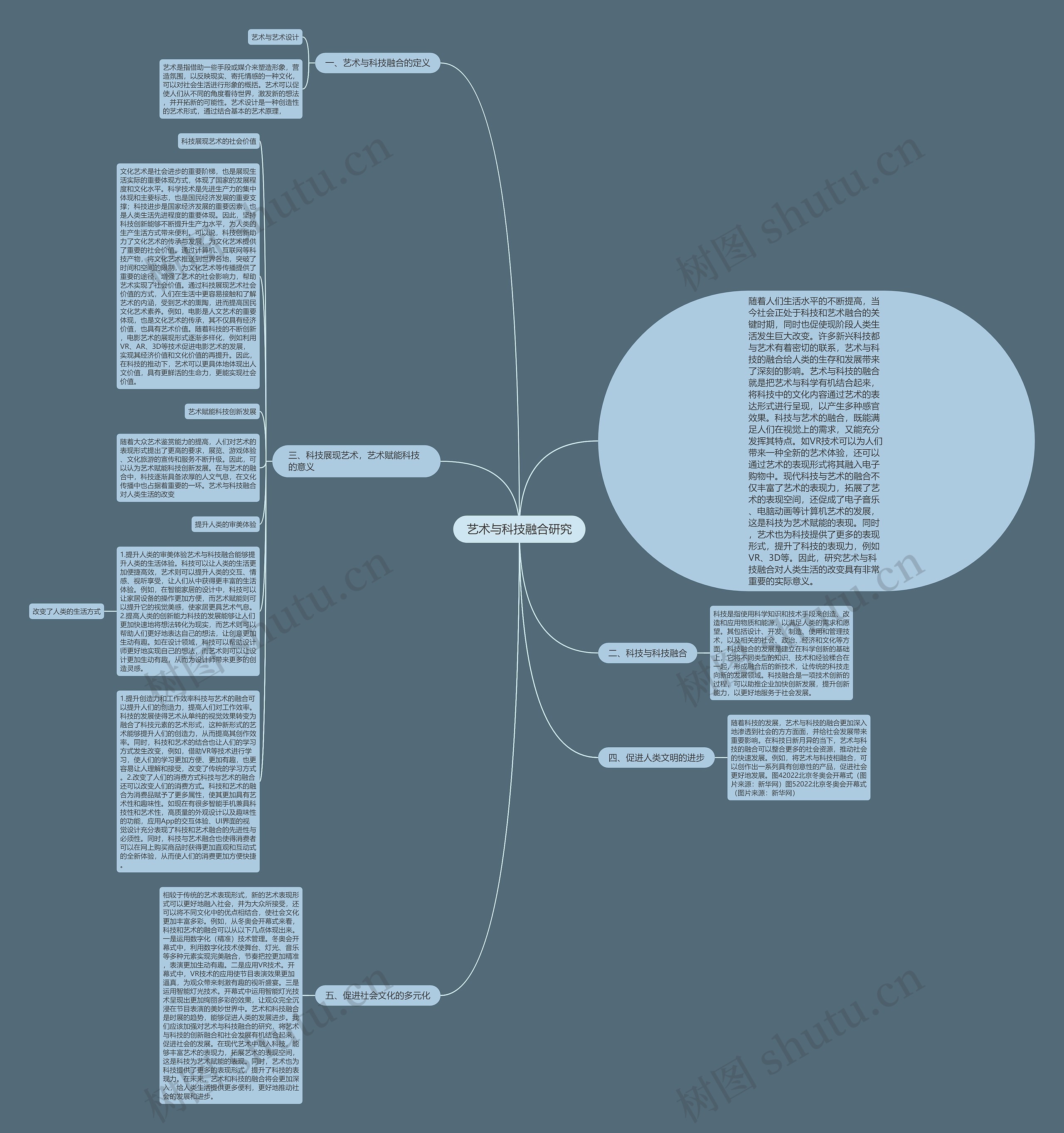 艺术与科技融合研究思维导图