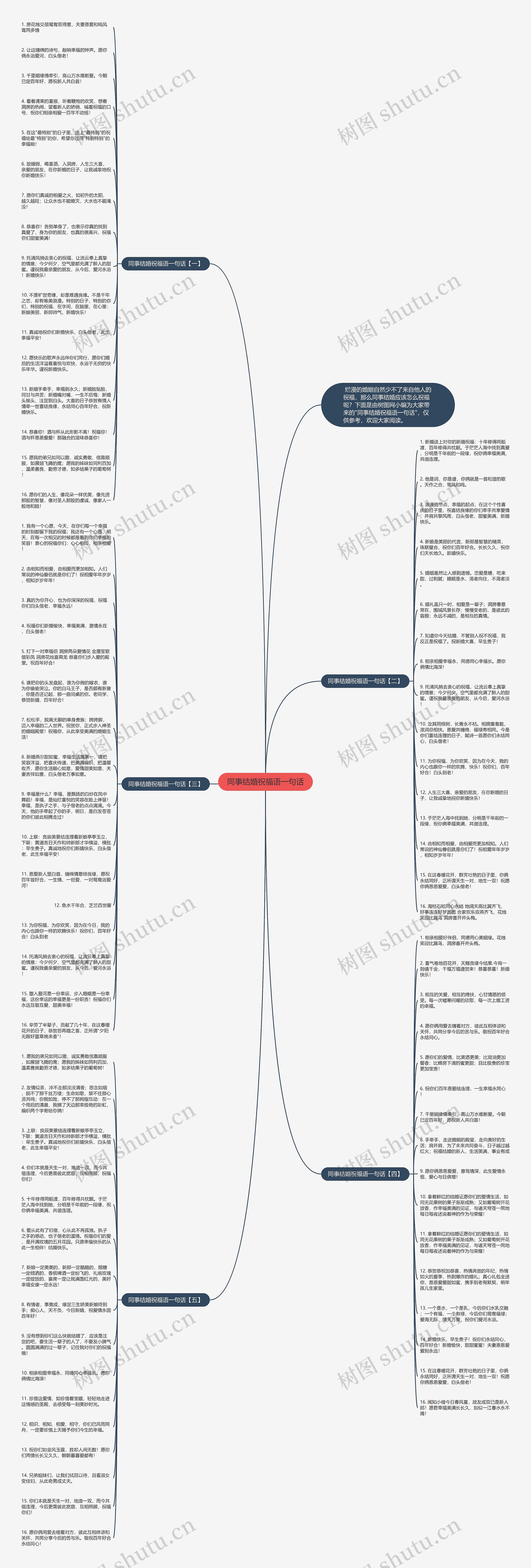 同事结婚祝福语一句话思维导图