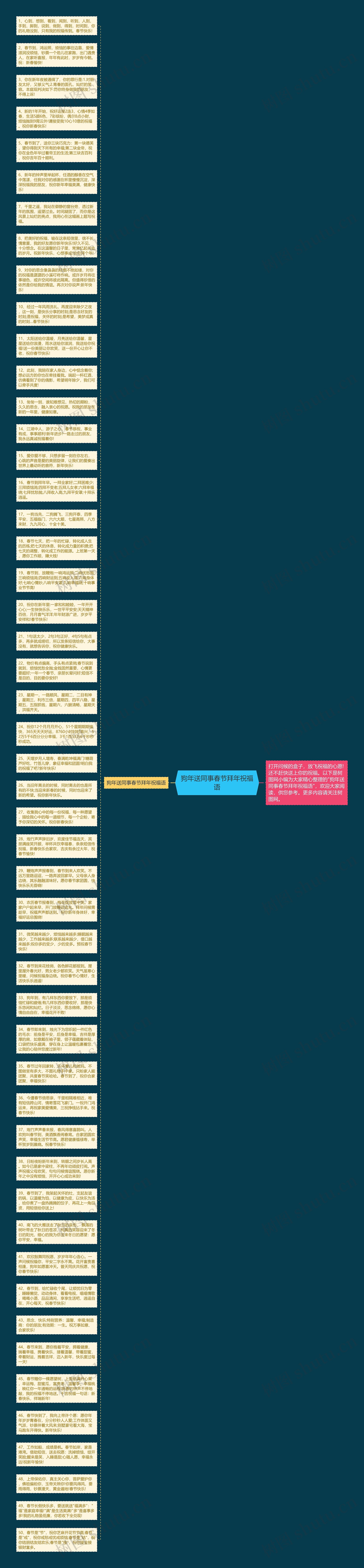 狗年送同事春节拜年祝福语思维导图高清图 狗年送同事春节拜年祝福语思维导图