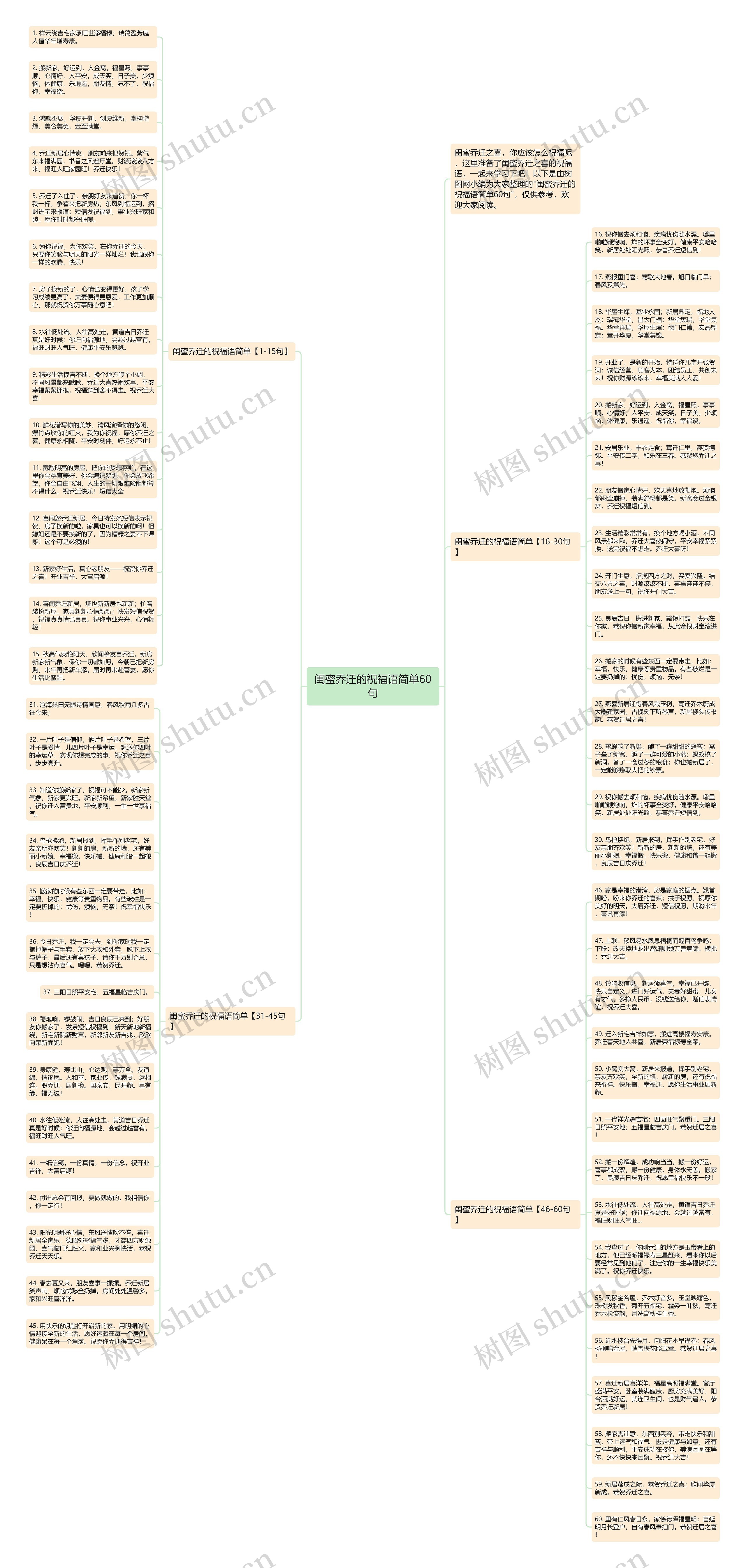 闺蜜乔迁的祝福语简单60句思维导图