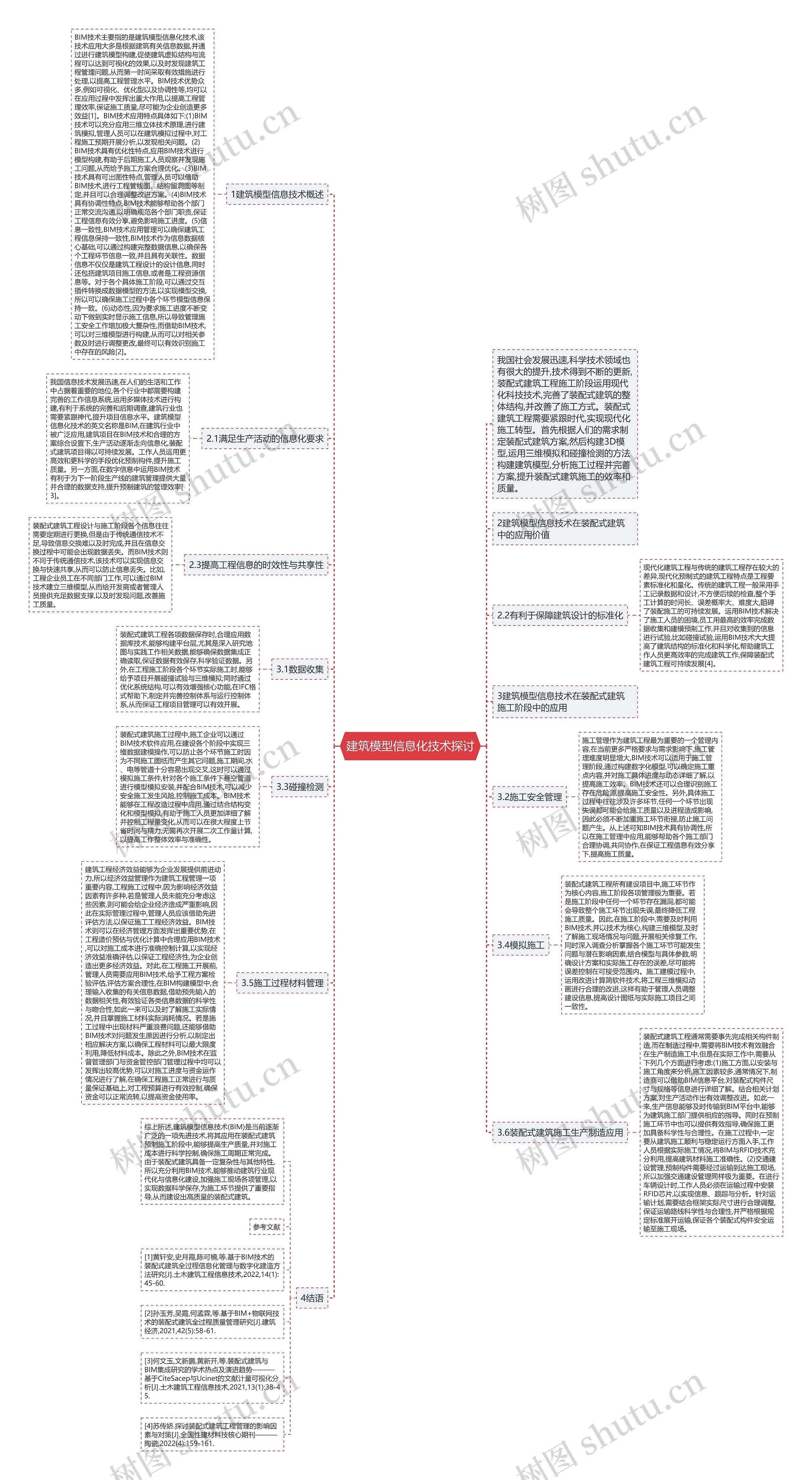 建筑模型信息化技术探讨思维导图