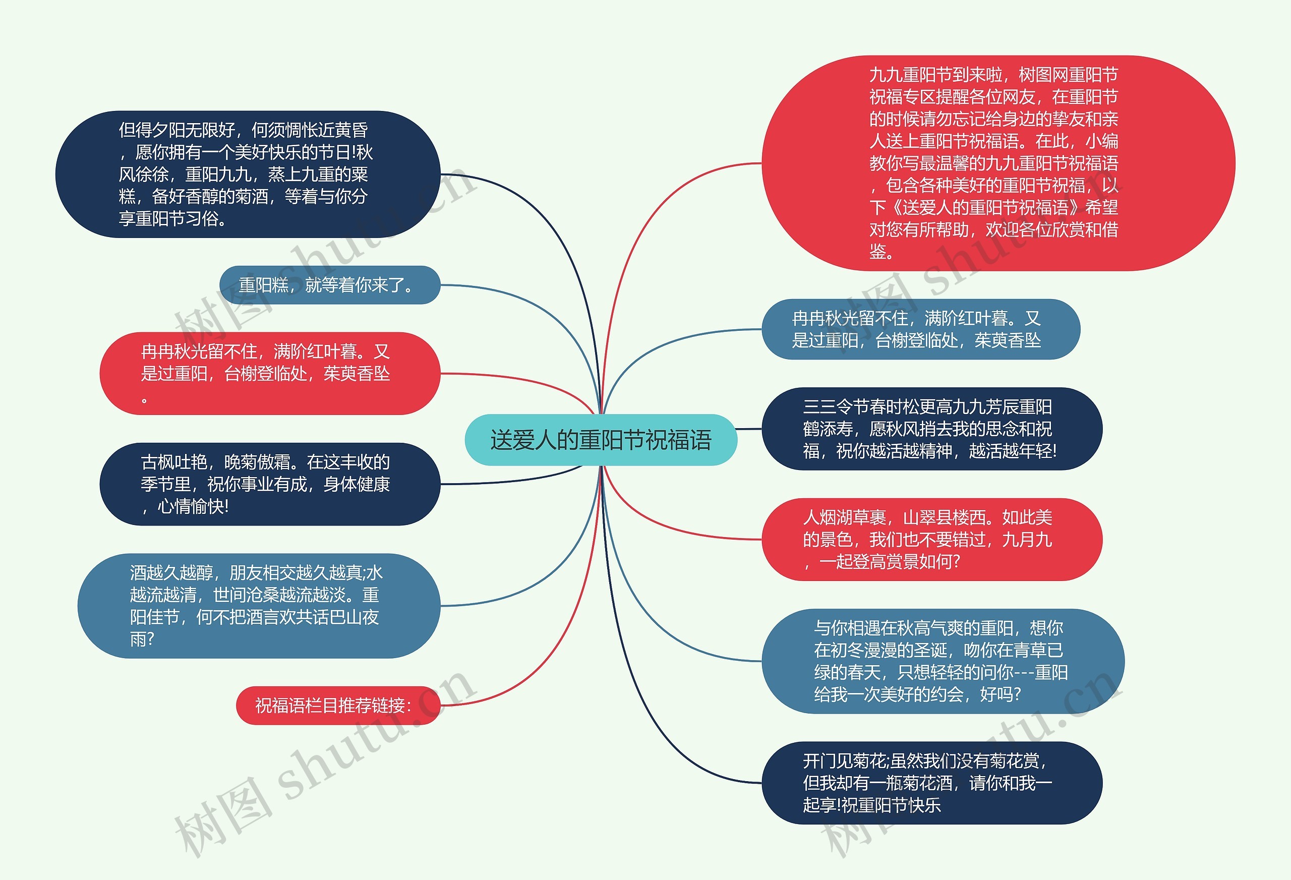 送爱人的重阳节祝福语思维导图