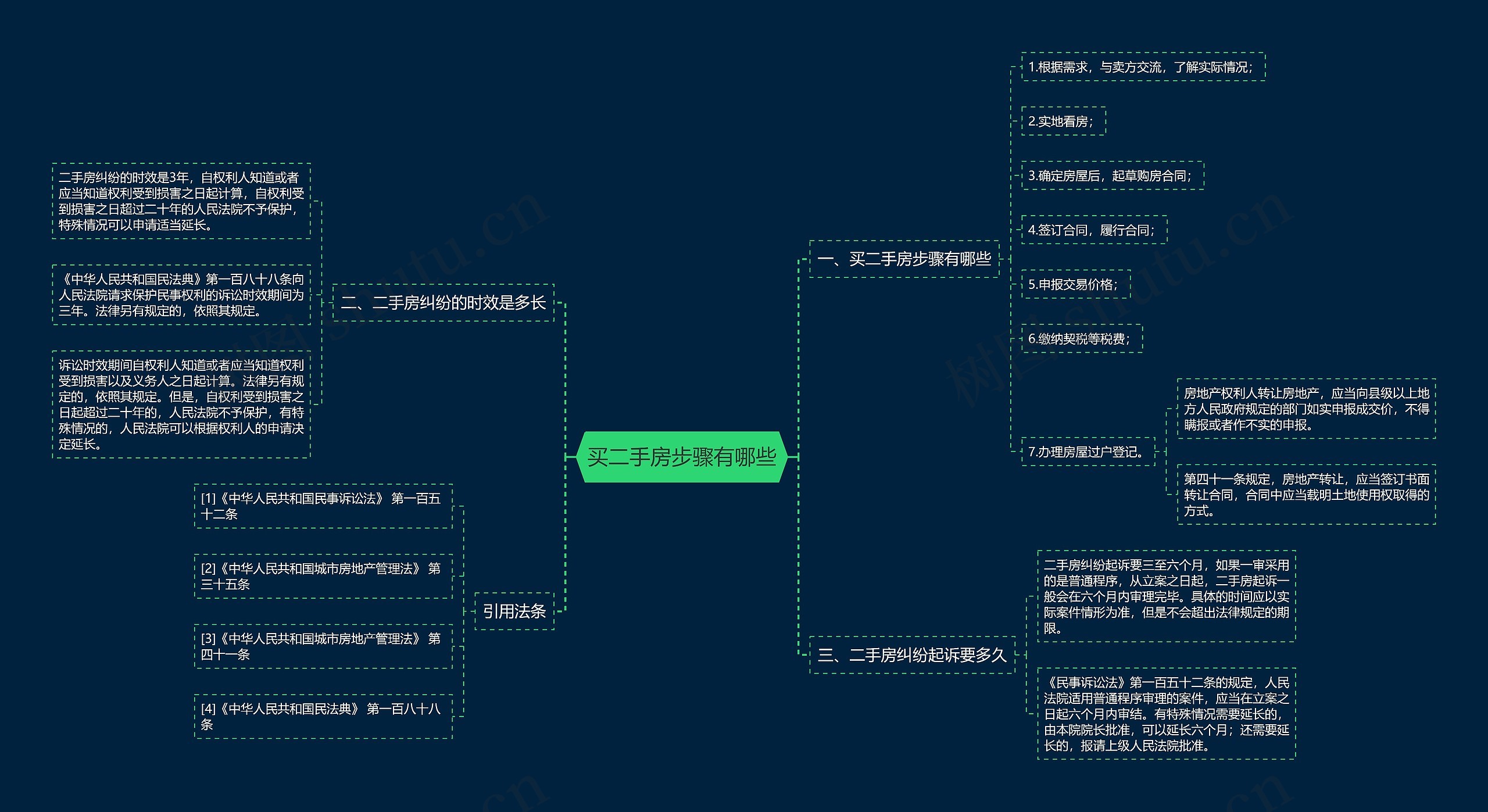 买二手房步骤有哪些