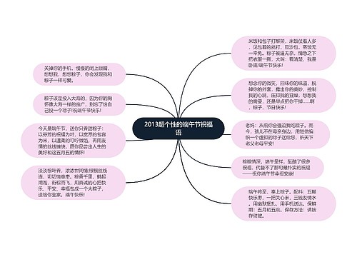 2013超个性的端午节祝福语思维导图