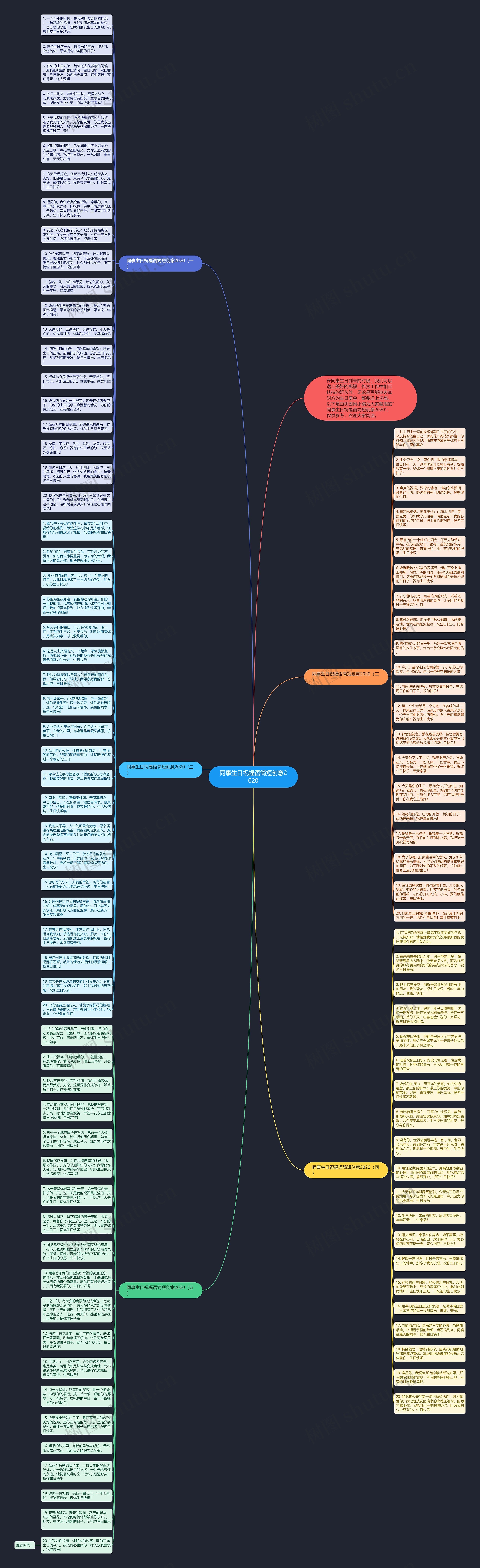 同事生日祝福语简短创意2020思维导图