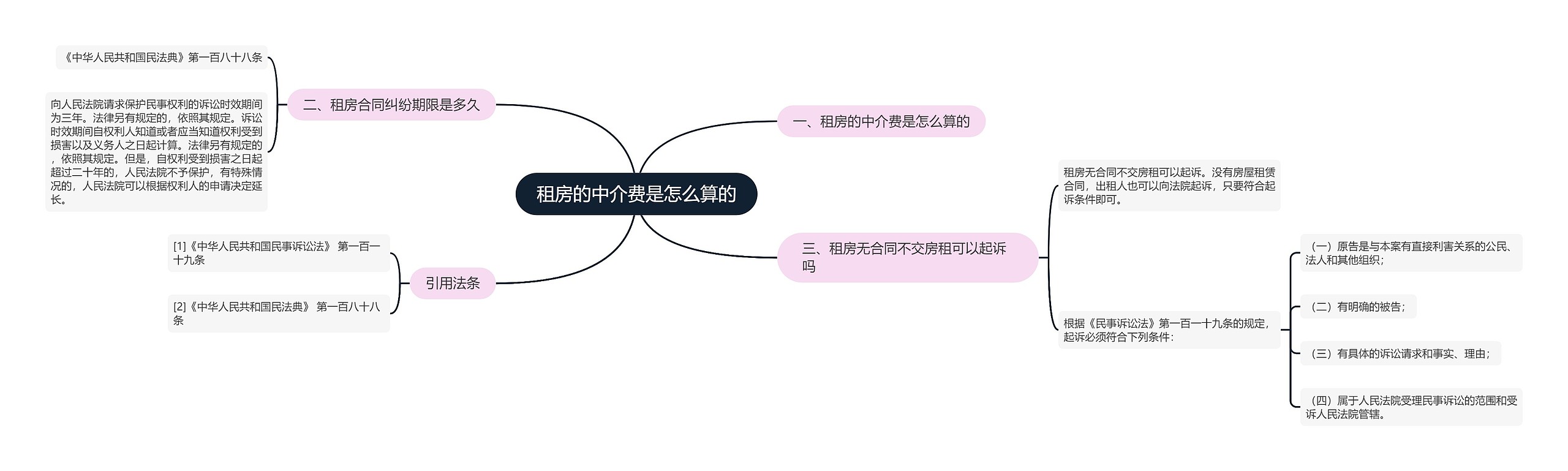 租房的中介费是怎么算的思维导图