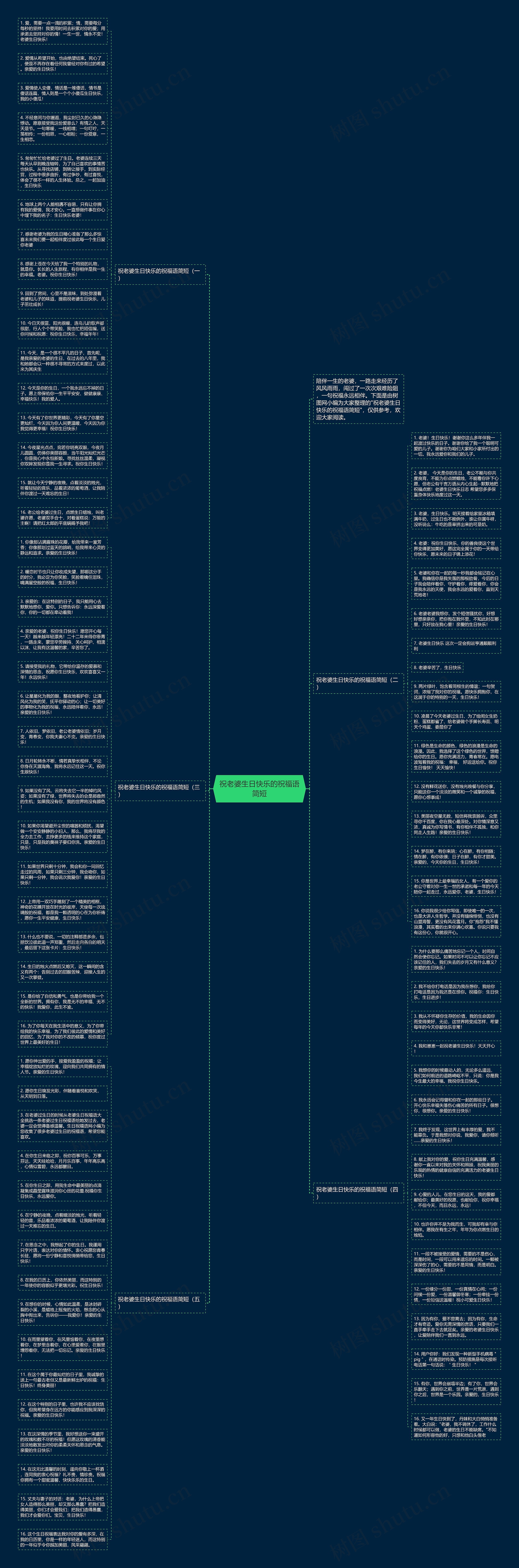 祝老婆生日快乐的祝福语简短思维导图